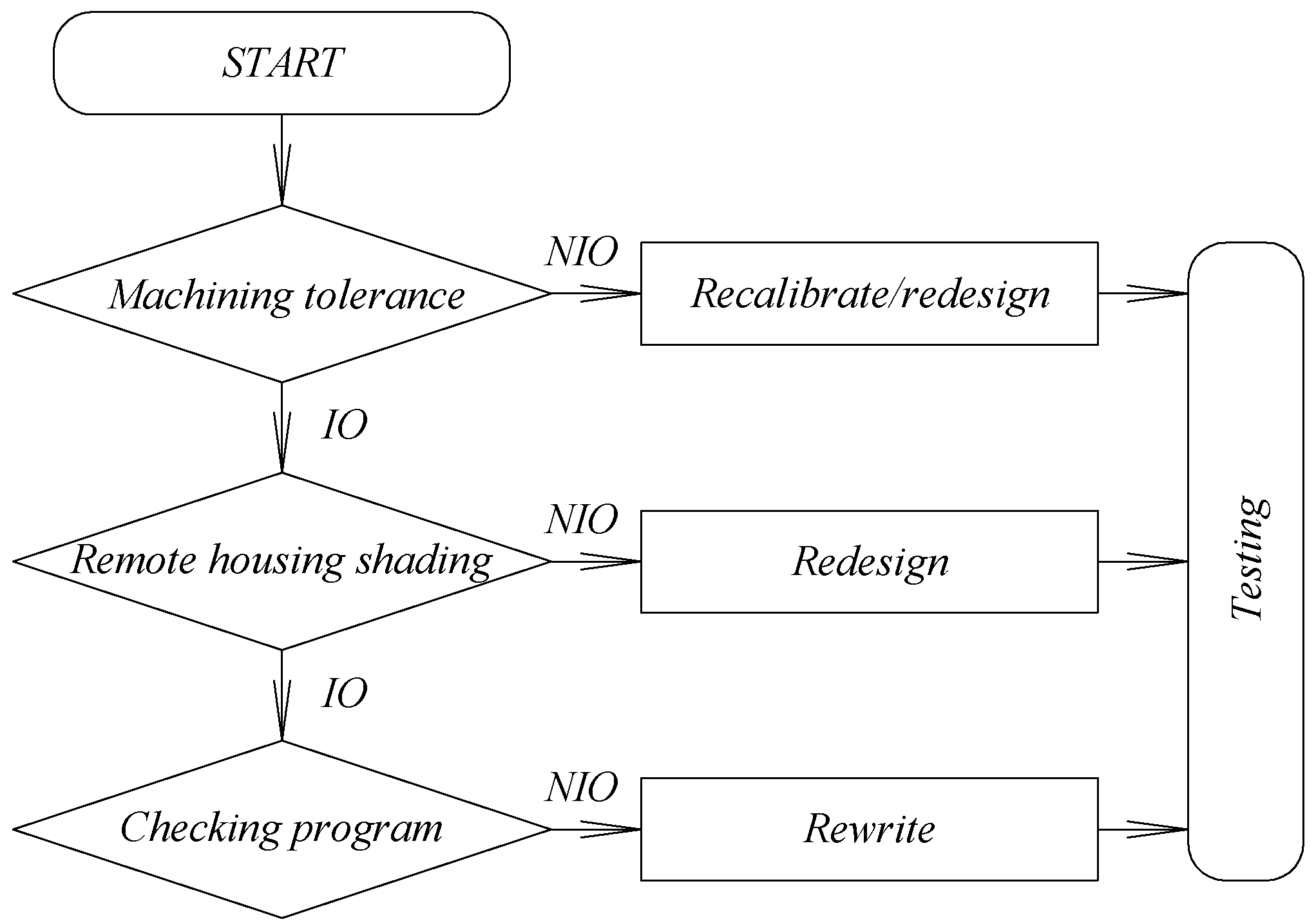 Engproc 79 00008 g003