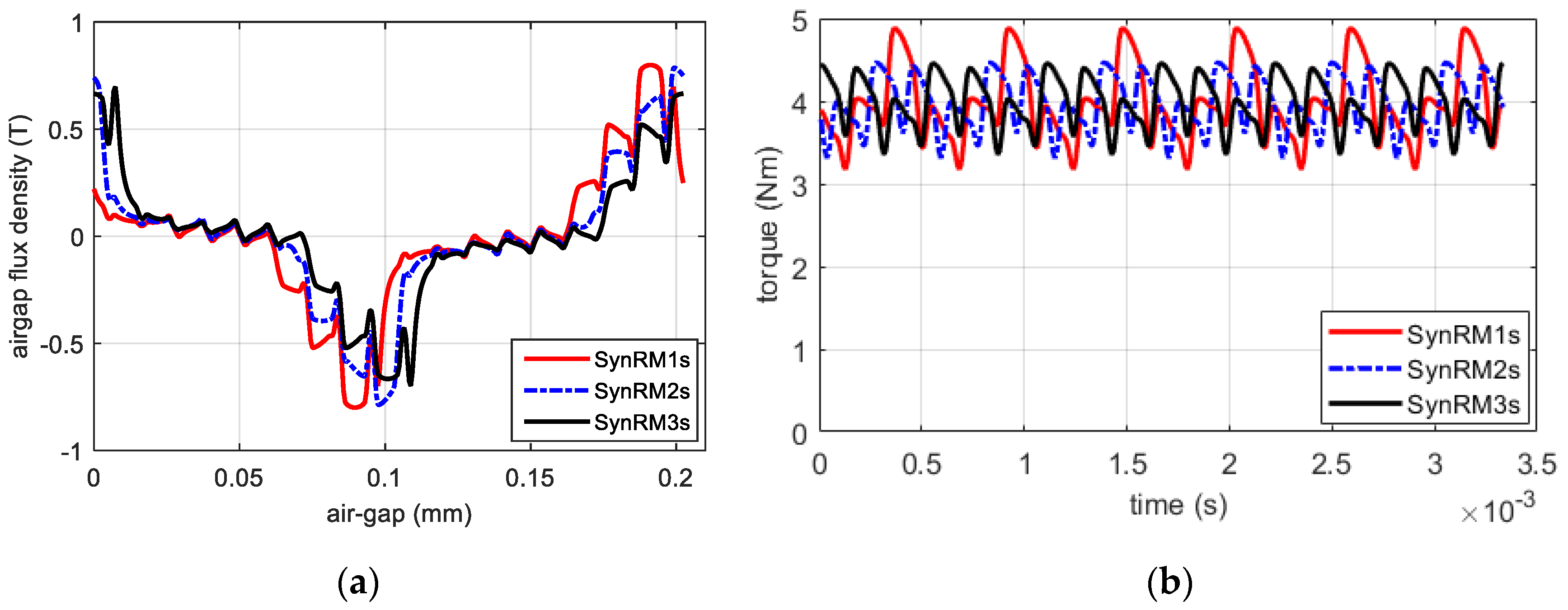 Engproc 79 00014 g005