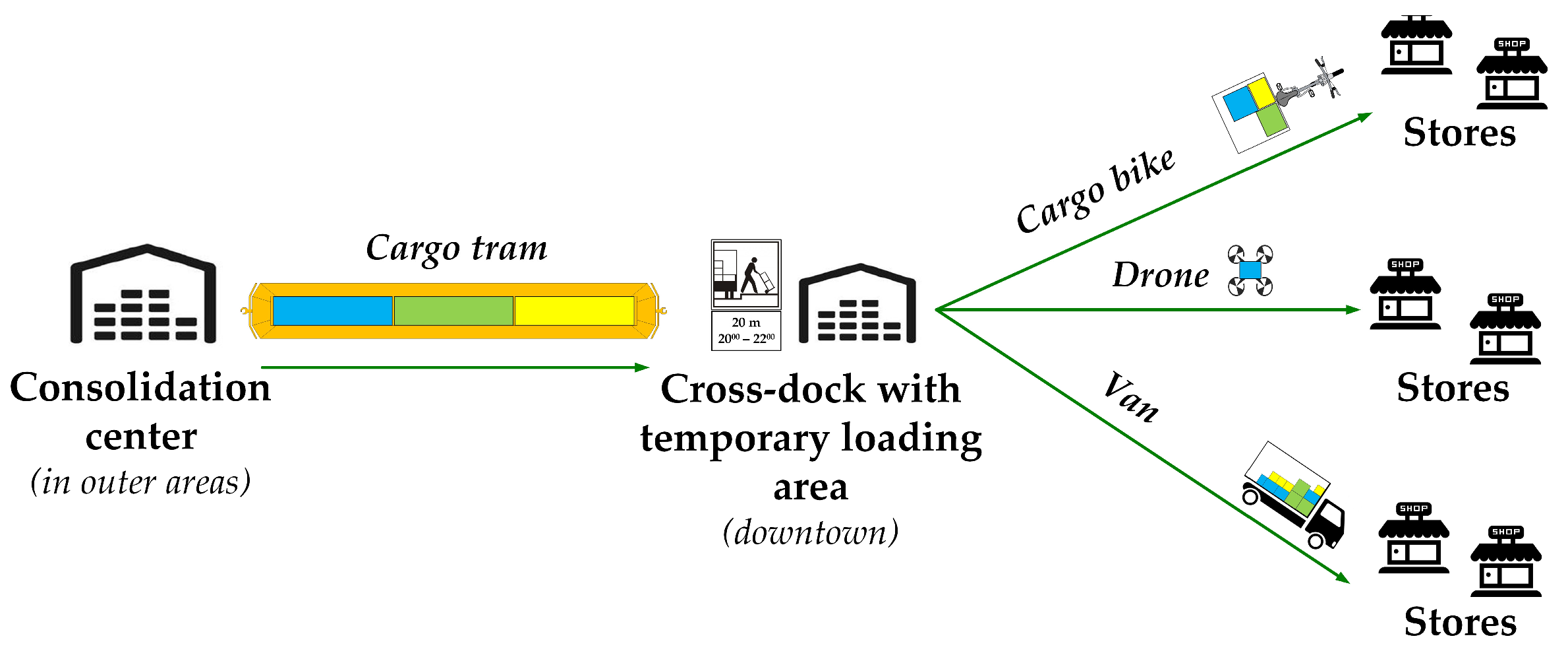 Engproc 79 00015 g003