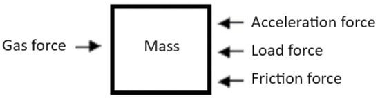 Engproc 79 00022 g004