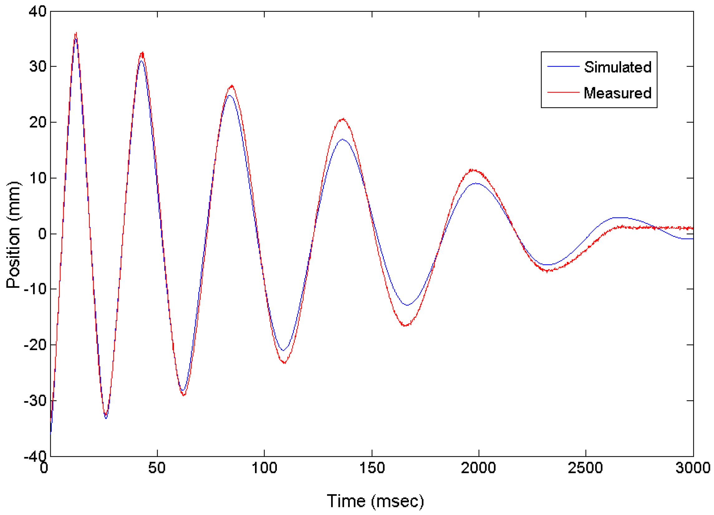 Engproc 79 00022 g005