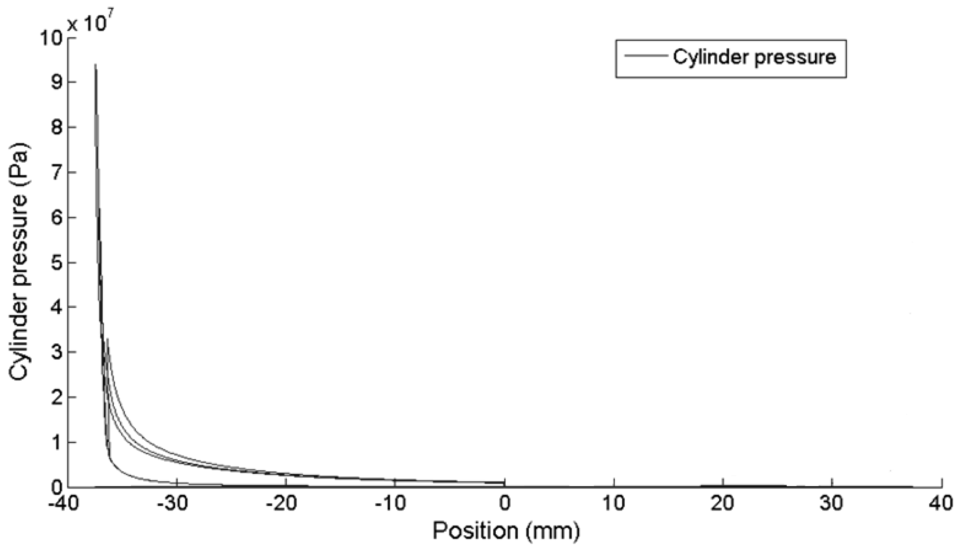 Engproc 79 00022 g007