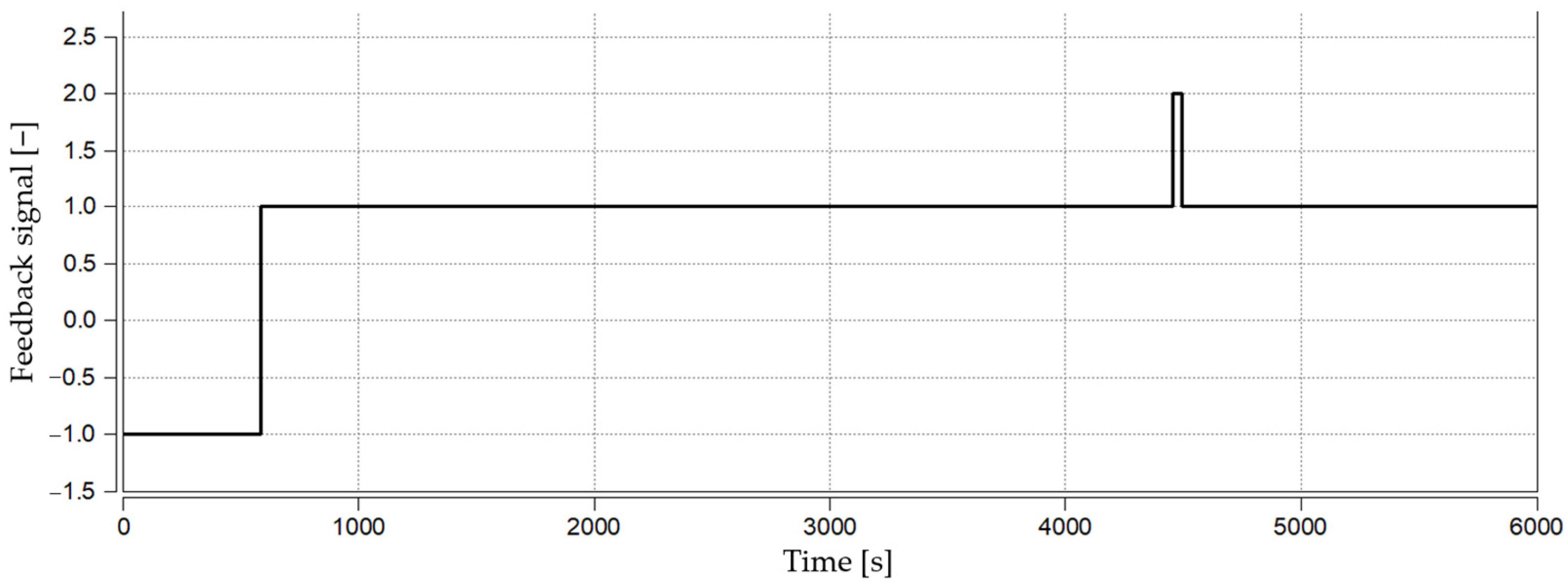 Engproc 79 00028 g003