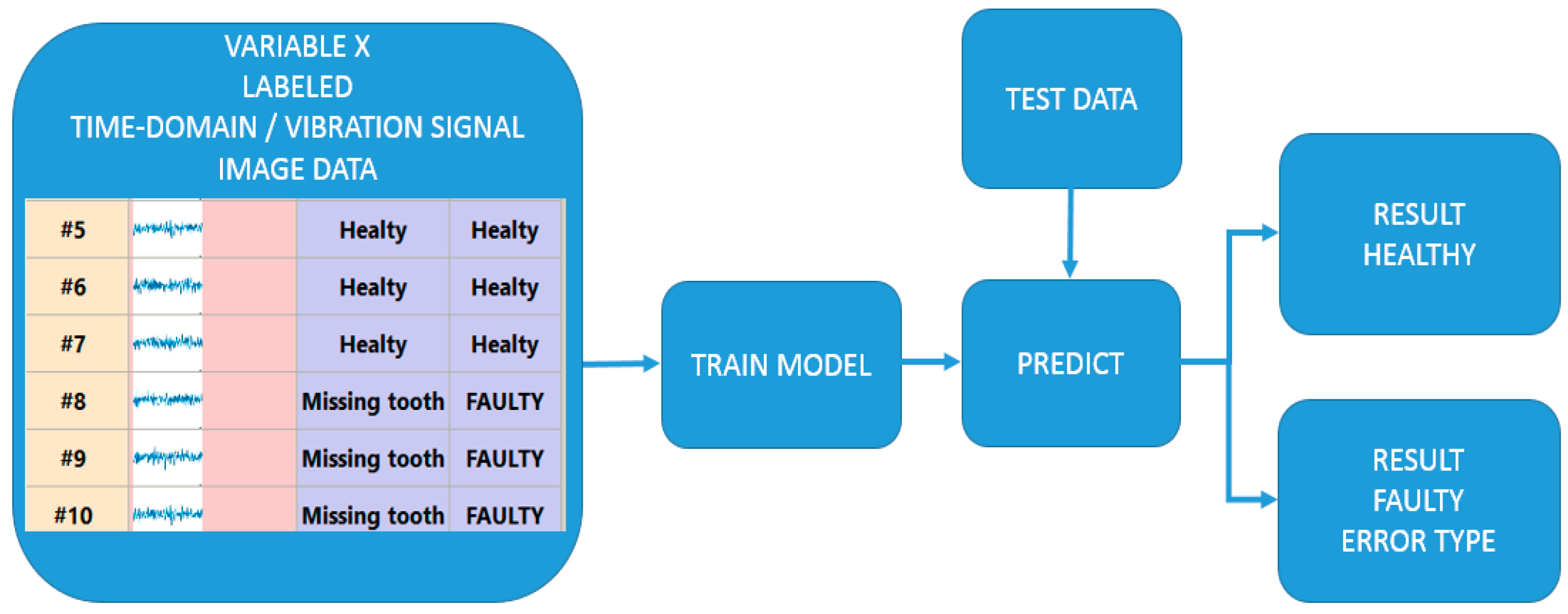 Engproc 79 00036 g005