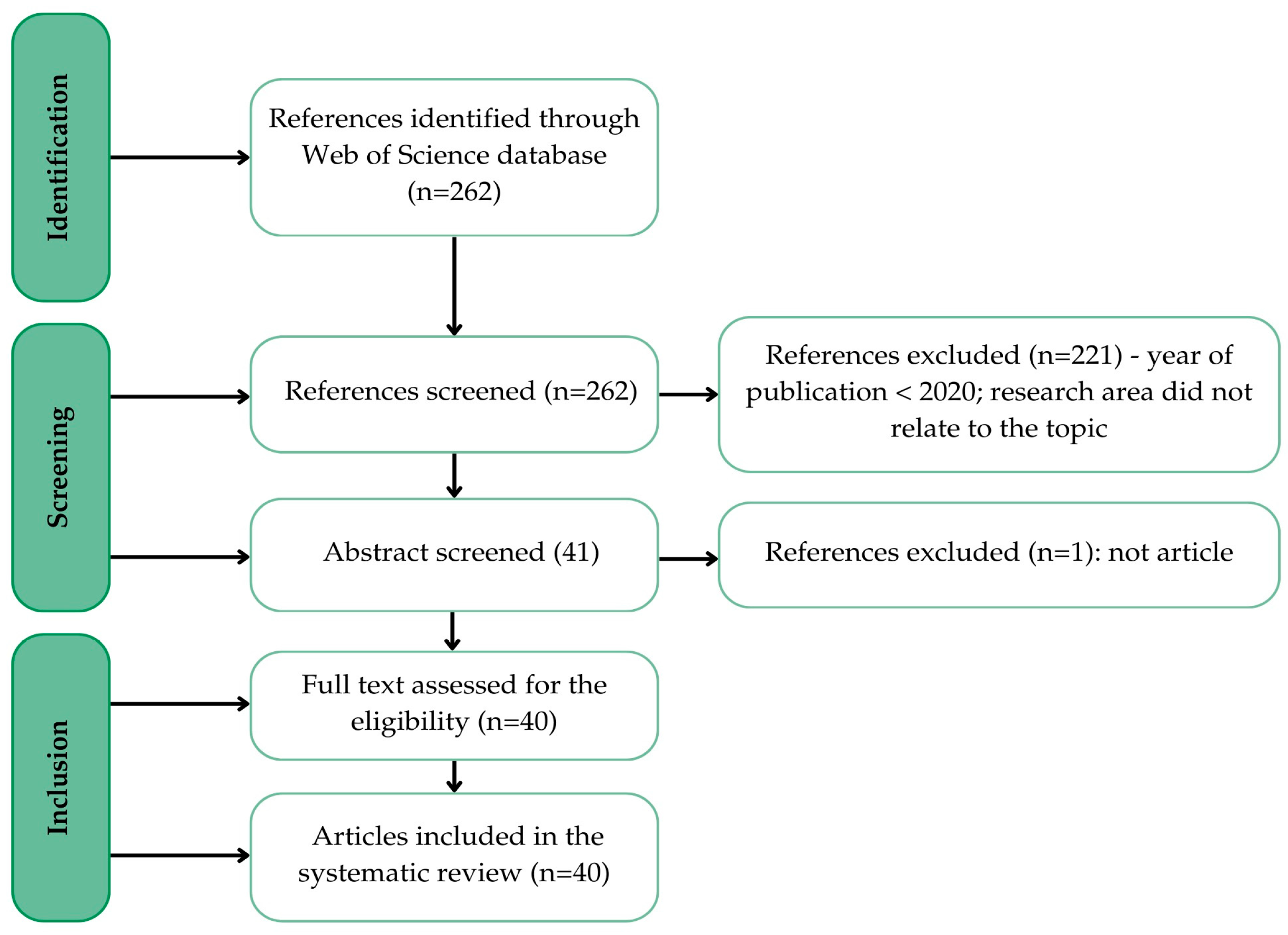 Engproc 79 00041 g001