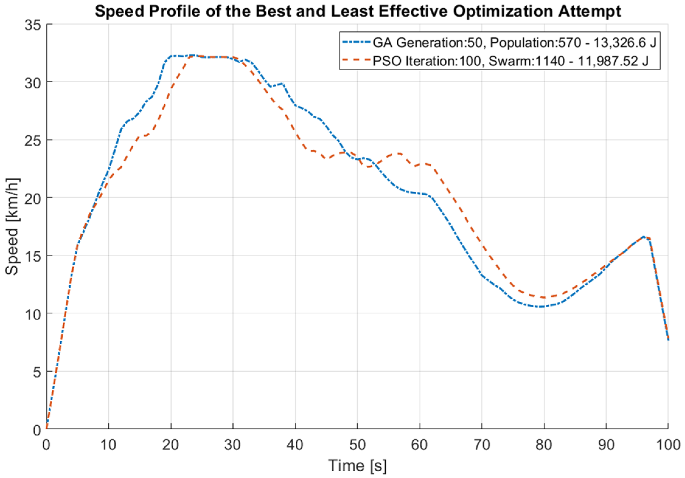 Engproc 79 00042 g003