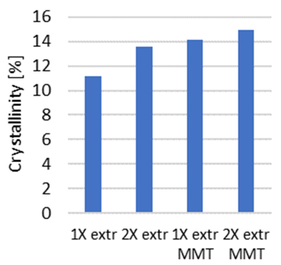 Engproc 79 00048 g002