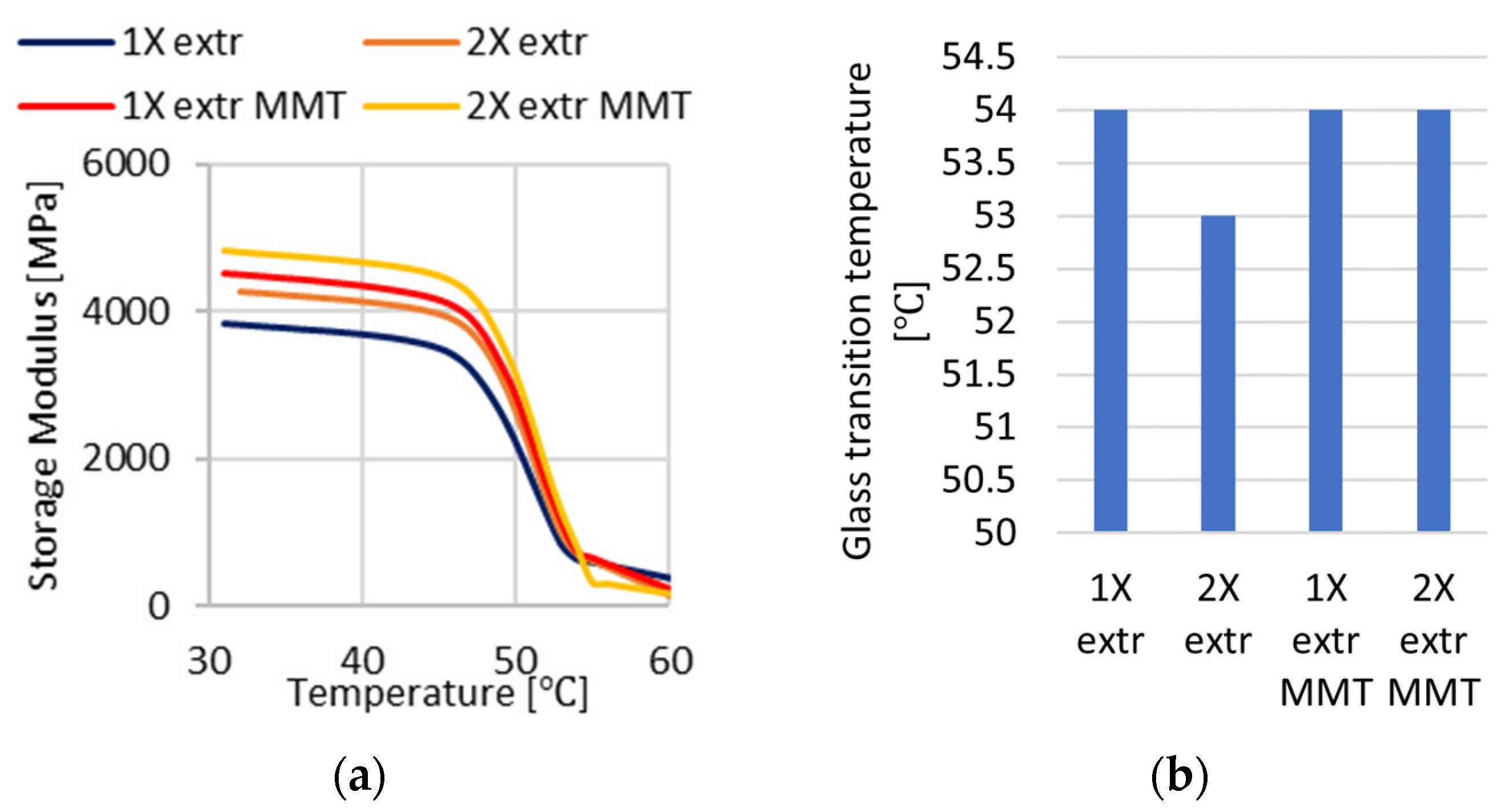 Engproc 79 00048 g004