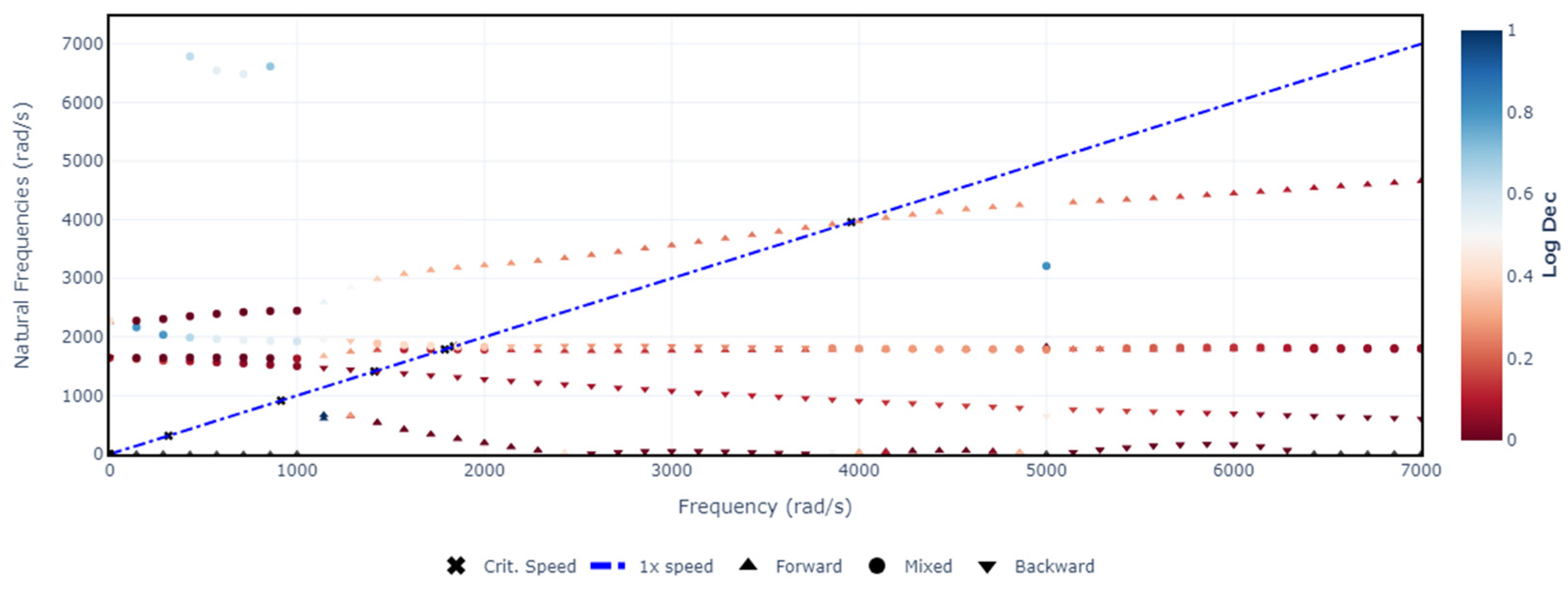 Engproc 79 00058 g003