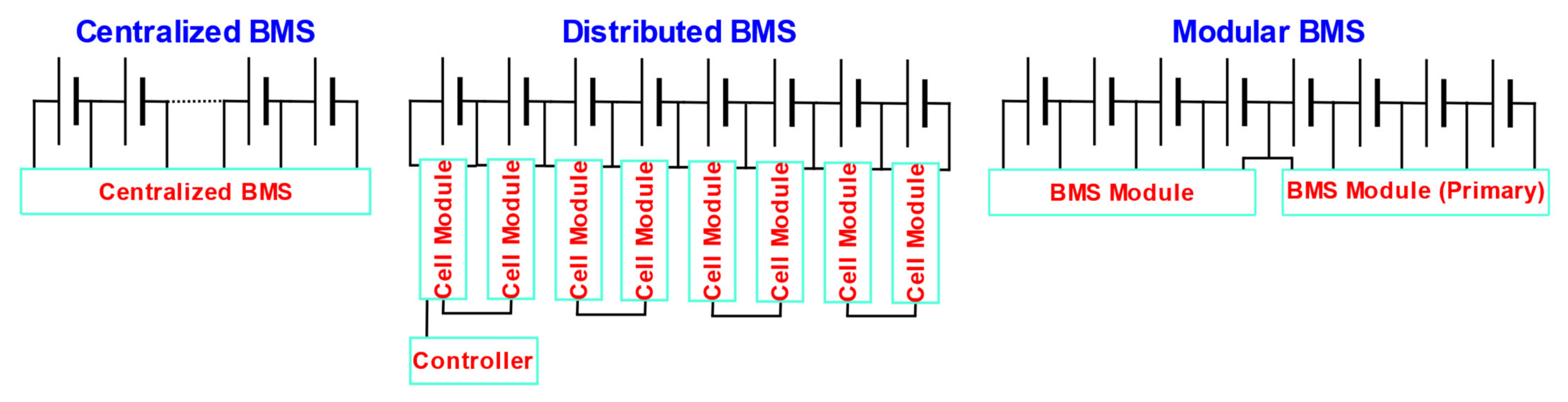 Engproc 79 00066 g002