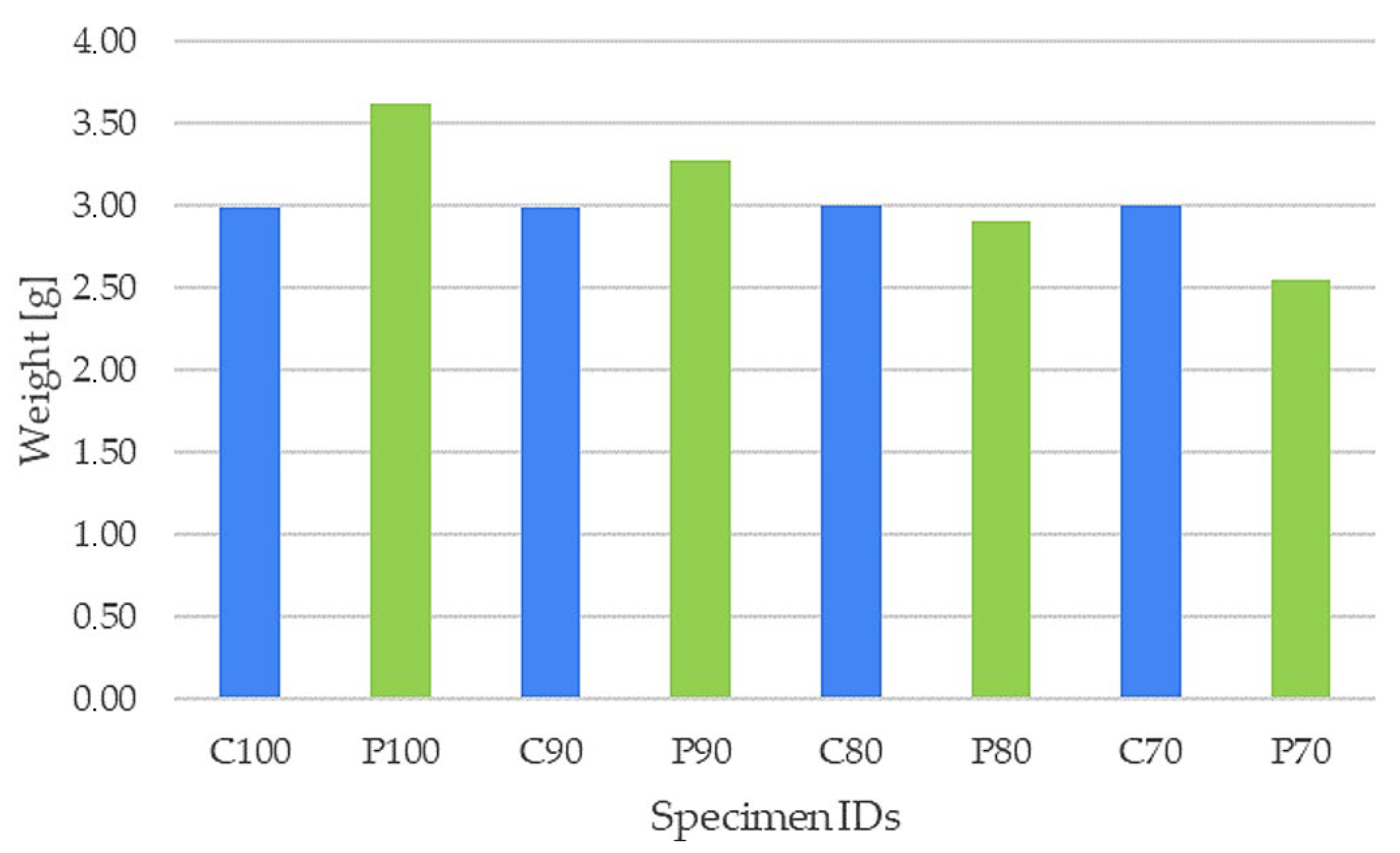 Engproc 79 00069 g001