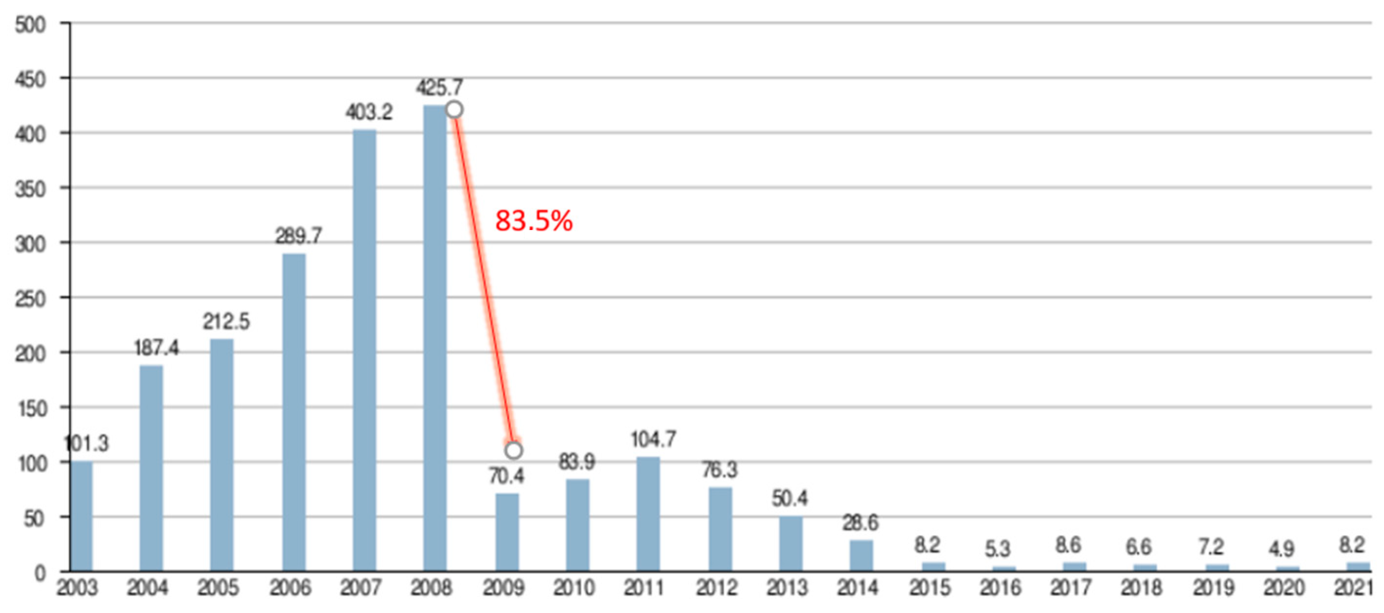 Engproc 79 00071 g001