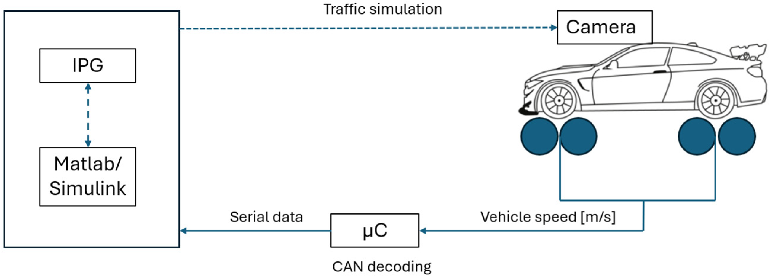 Engproc 79 00074 g002