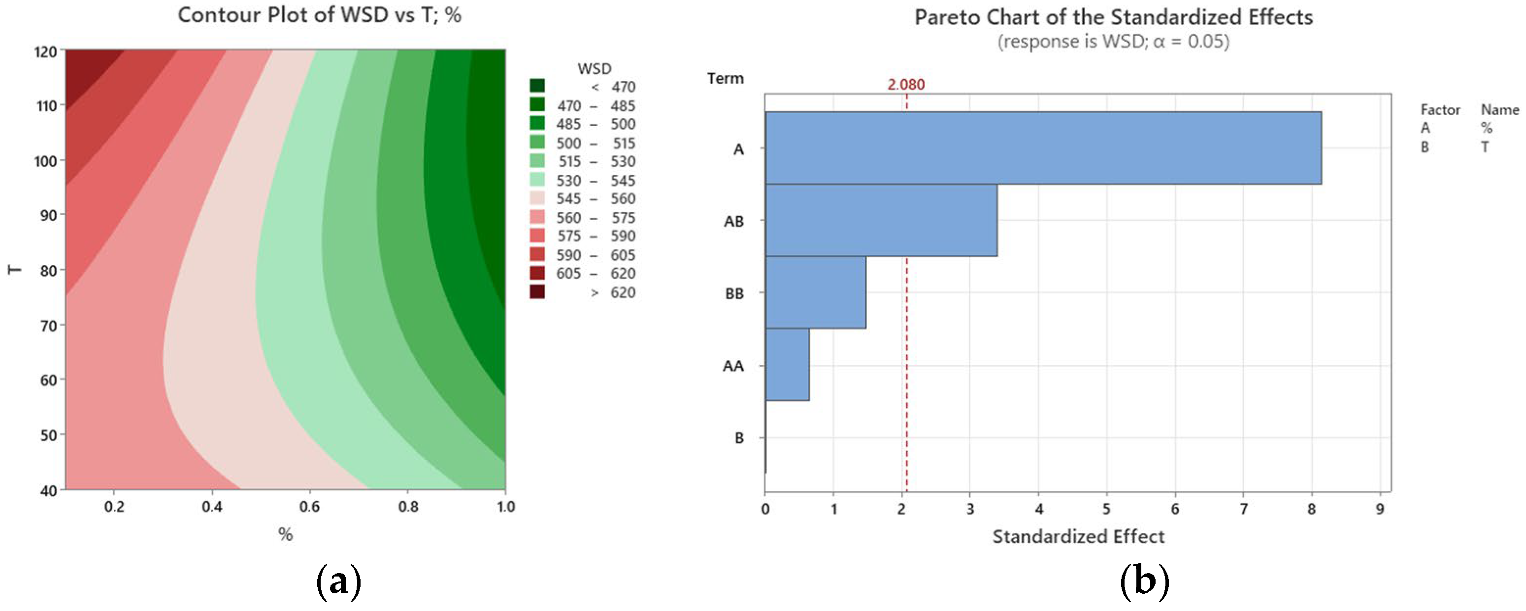 Engproc 79 00080 g003