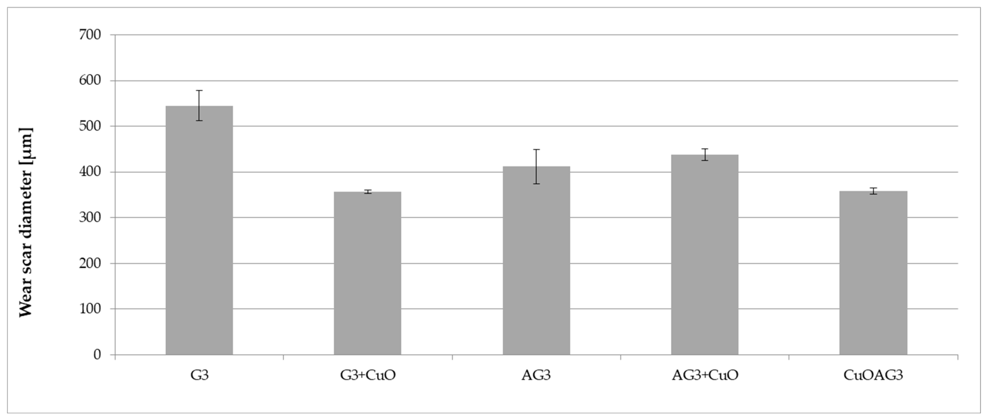 Engproc 79 00082 g005