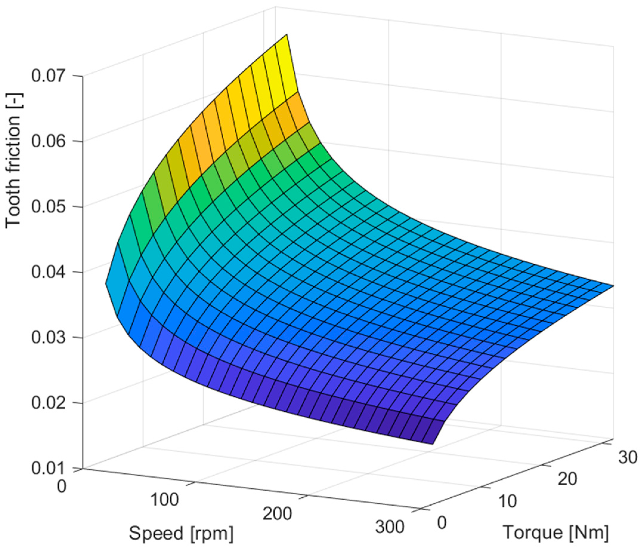Engproc 79 00085 g002