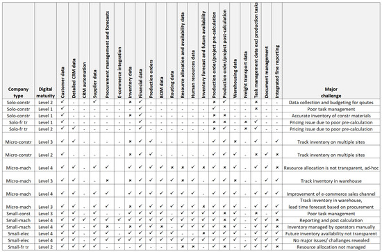 Engproc 79 00092 g0a1