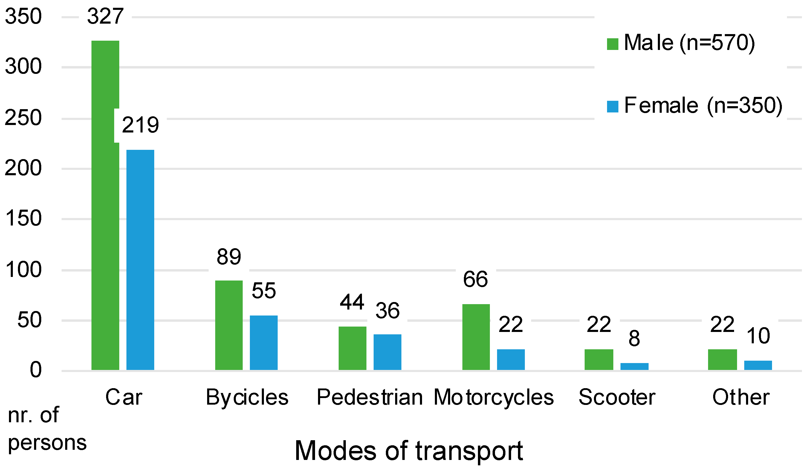 Engproc 79 00094 g002