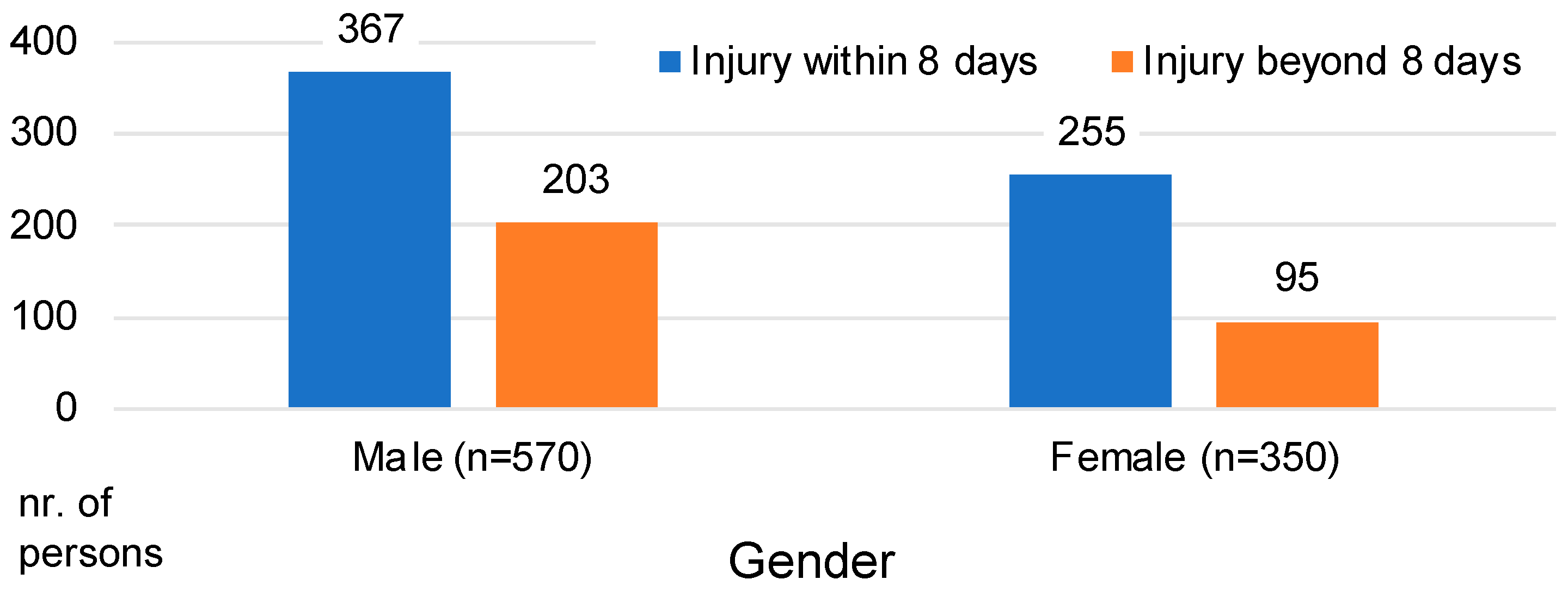 Engproc 79 00094 g003