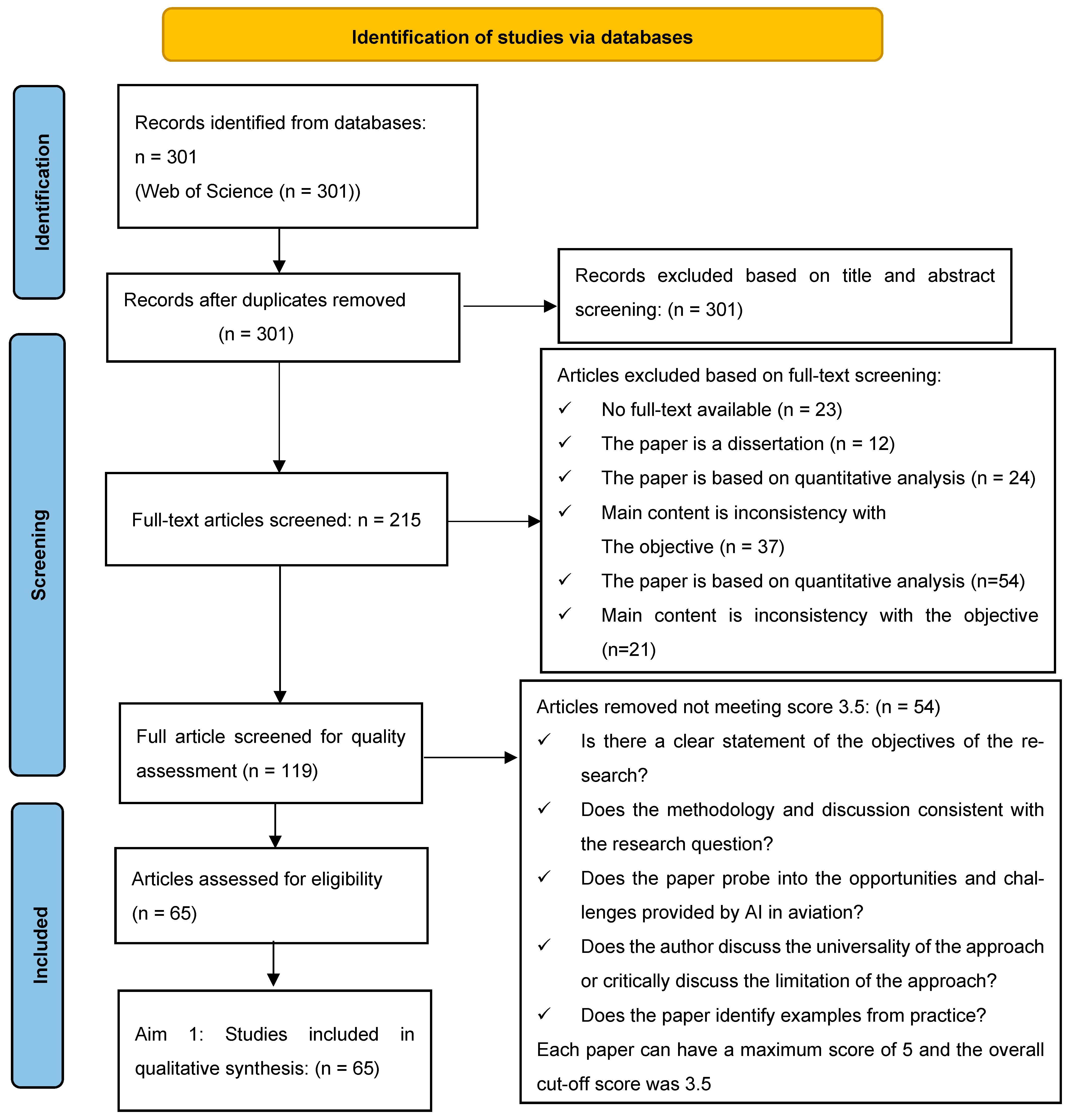 Engproc 80 00002 g001