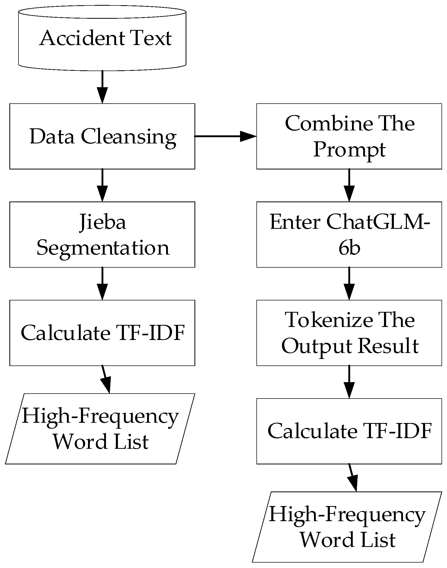 Engproc 80 00004 g001
