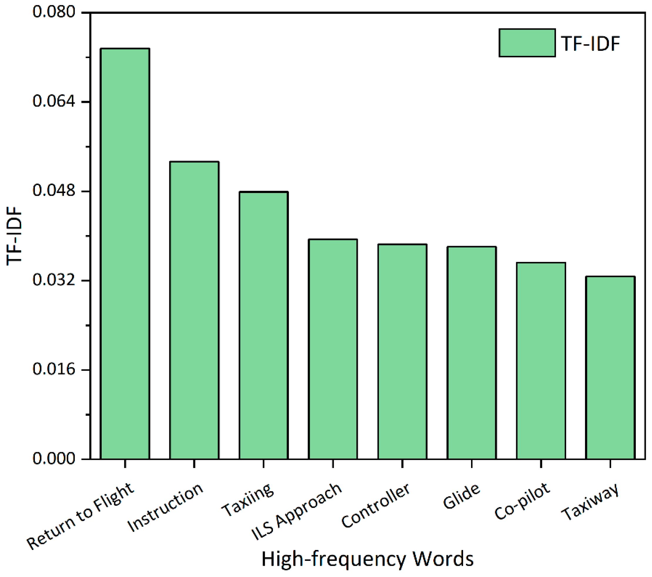 Engproc 80 00004 g006
