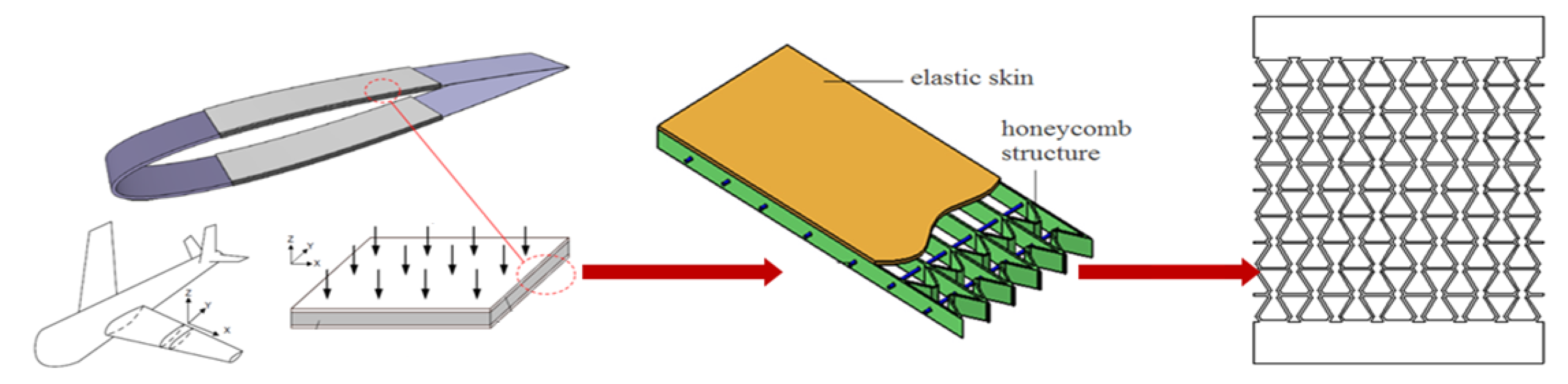 Engproc 80 00005 g001
