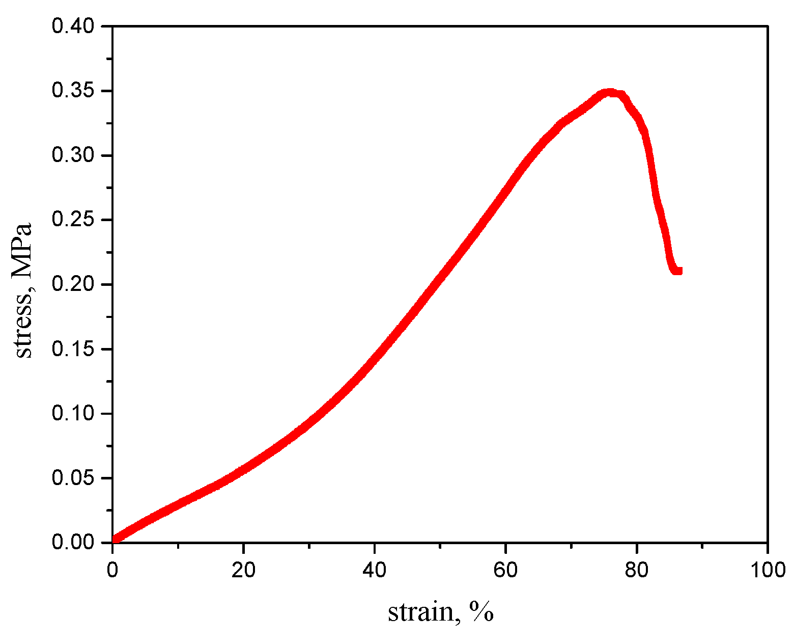 Engproc 80 00005 g013