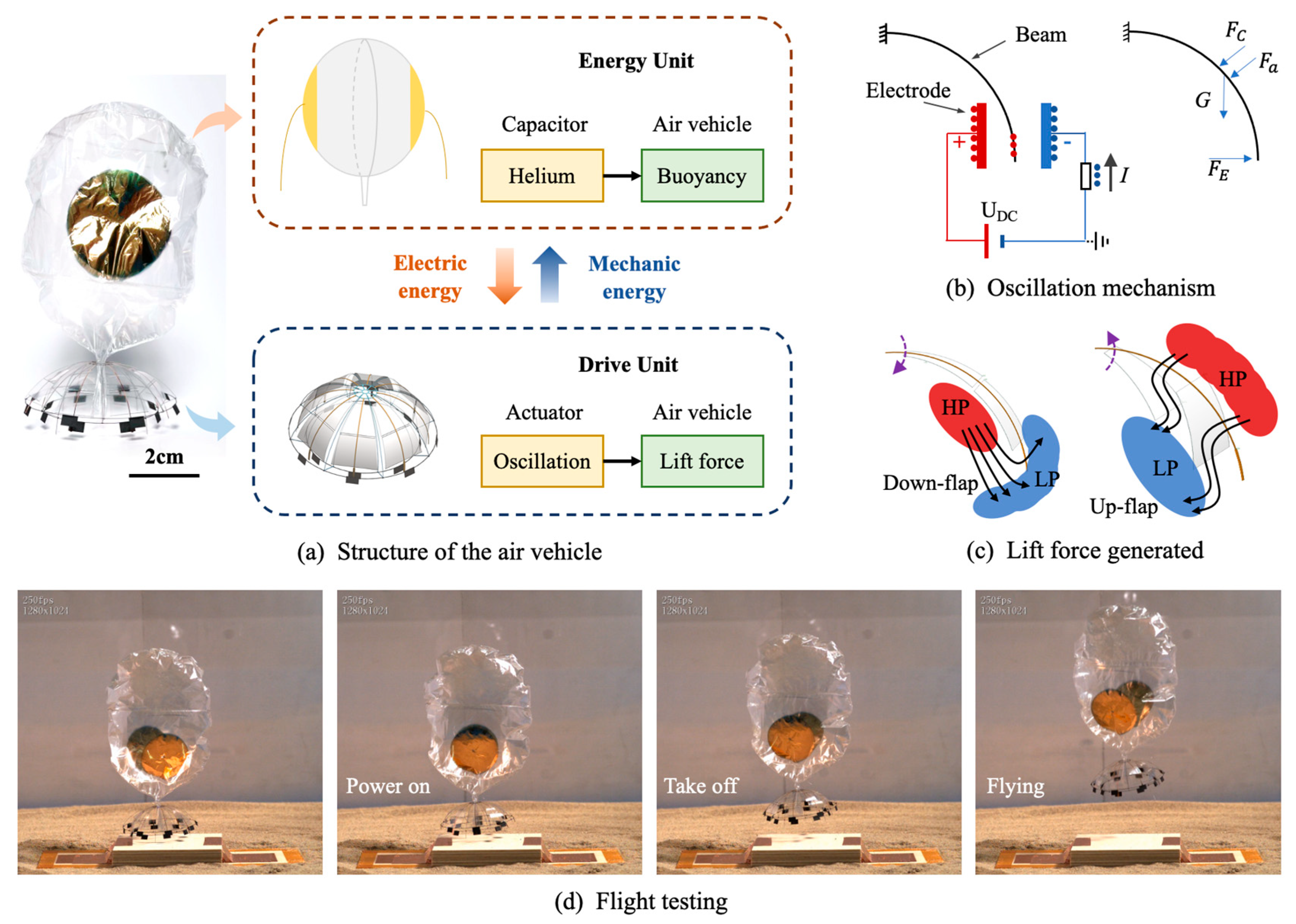 Engproc 80 00008 g001