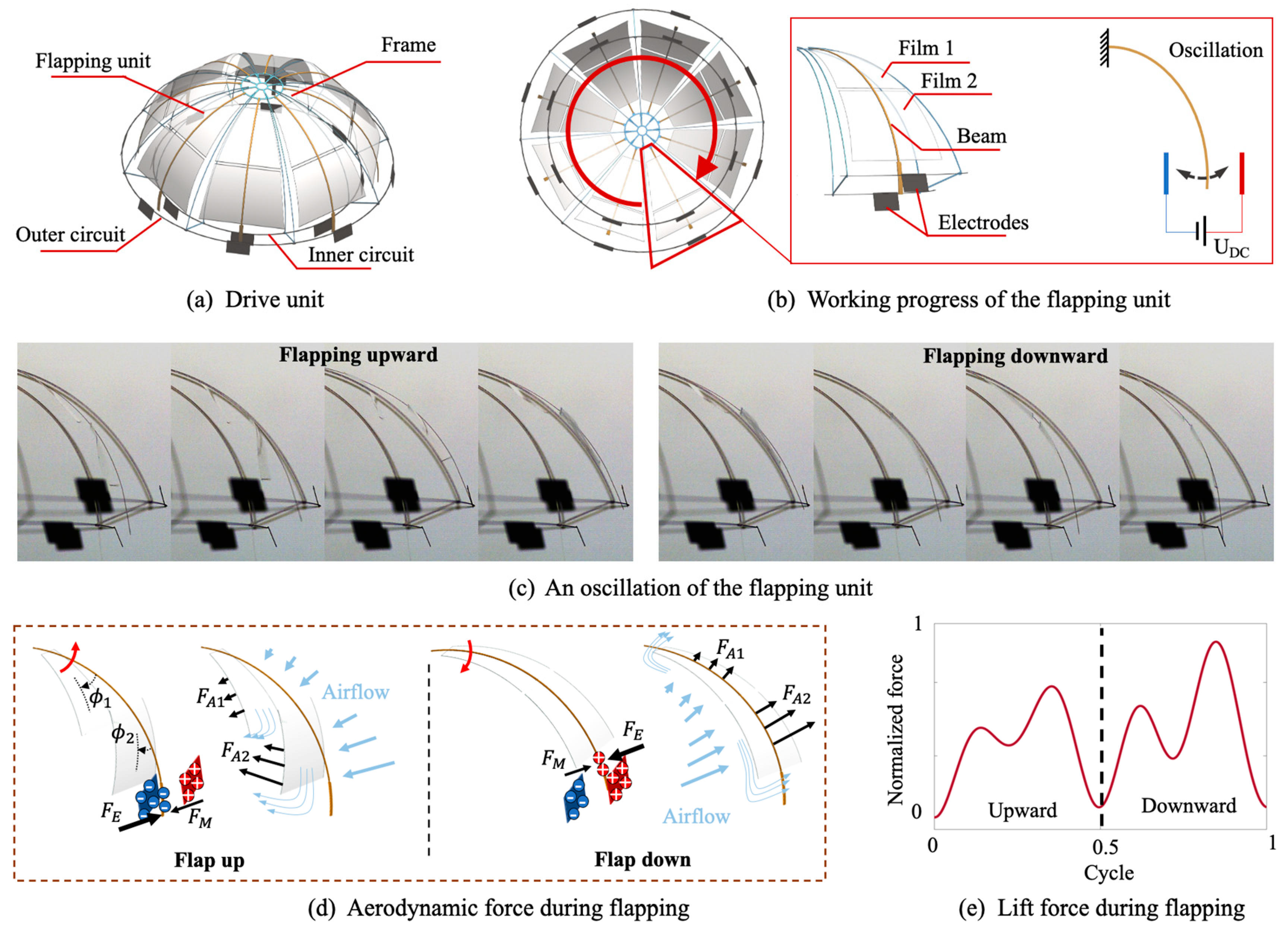 Engproc 80 00008 g002