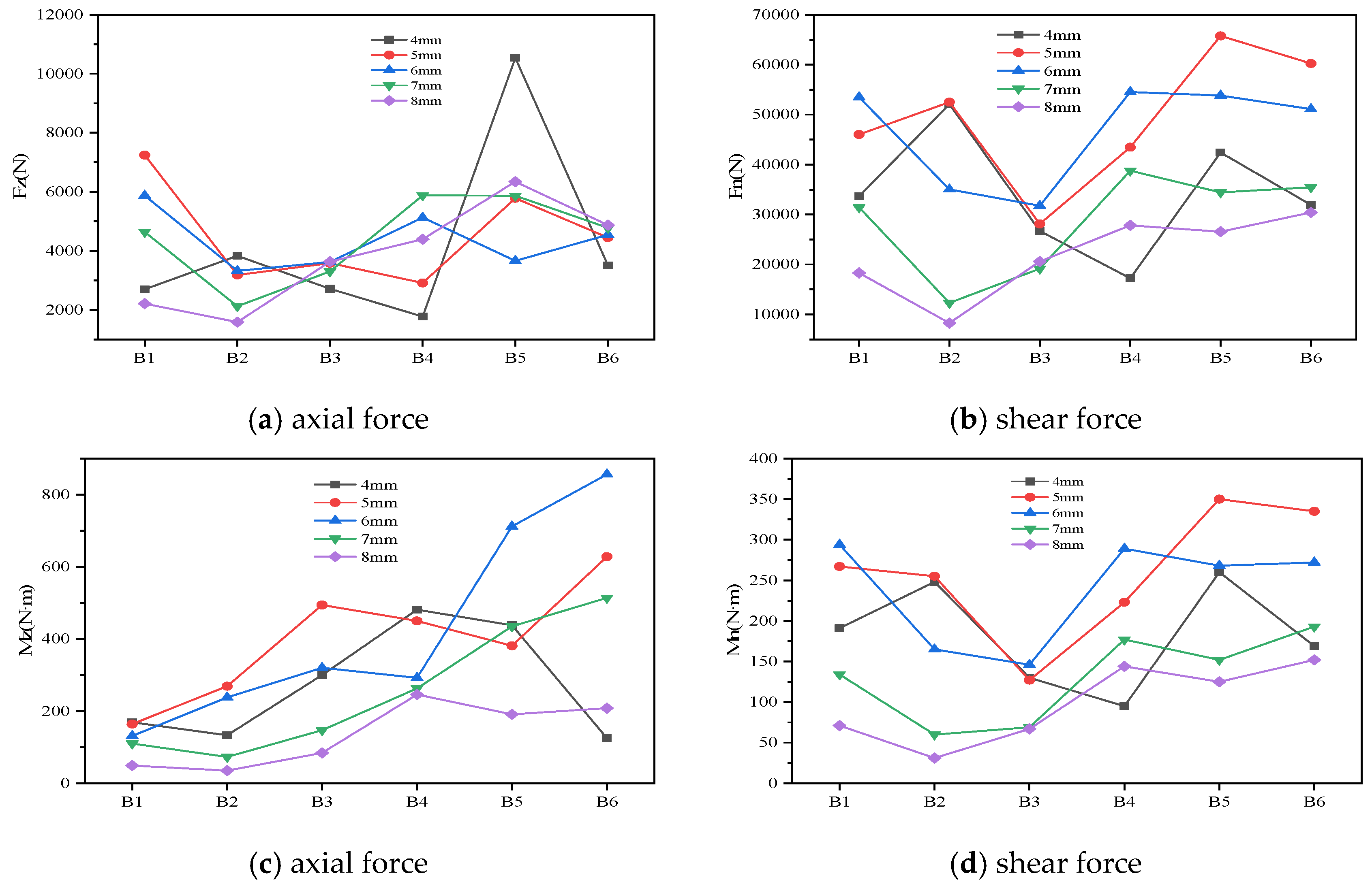 Engproc 80 00010 g010 Engproc 80 00010 g010
