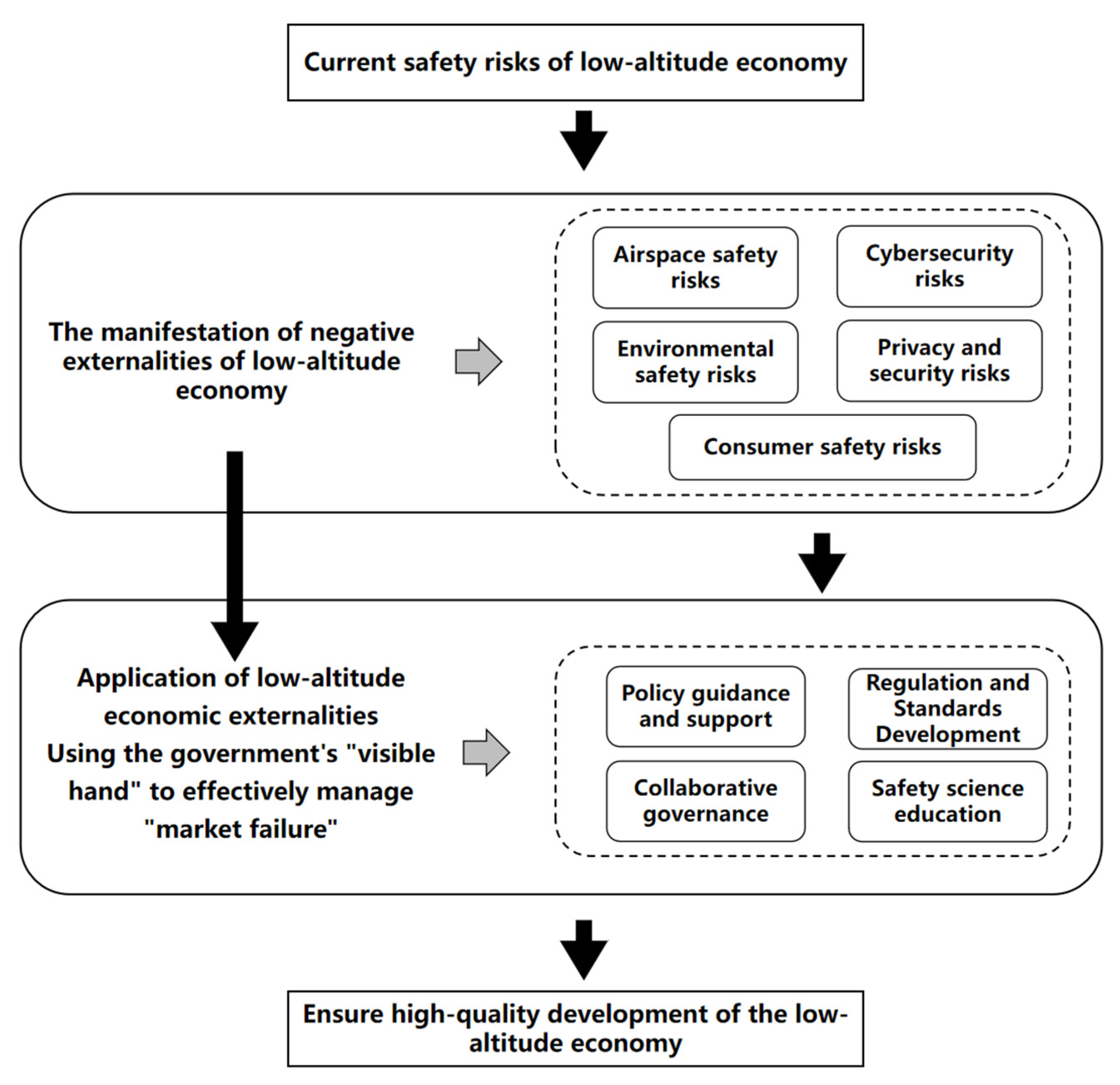 Engproc 80 00014 g001