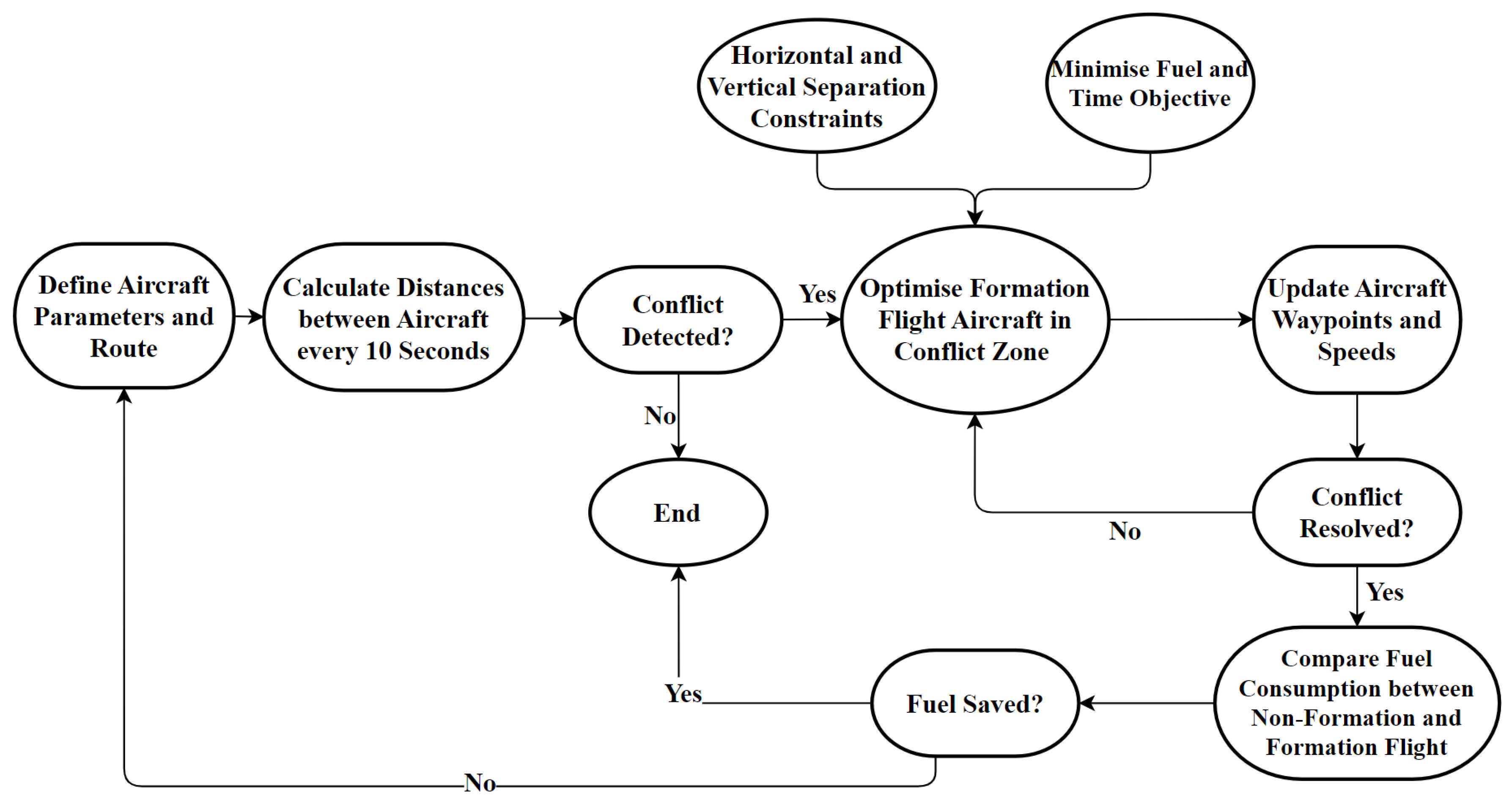 Engproc 80 00015 g001