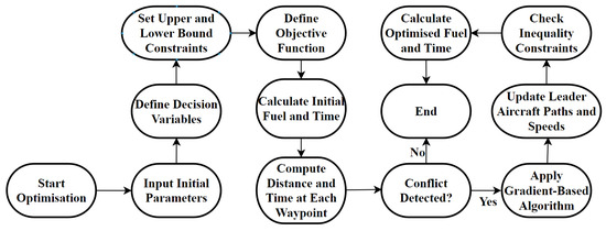 Engproc 80 00015 g002