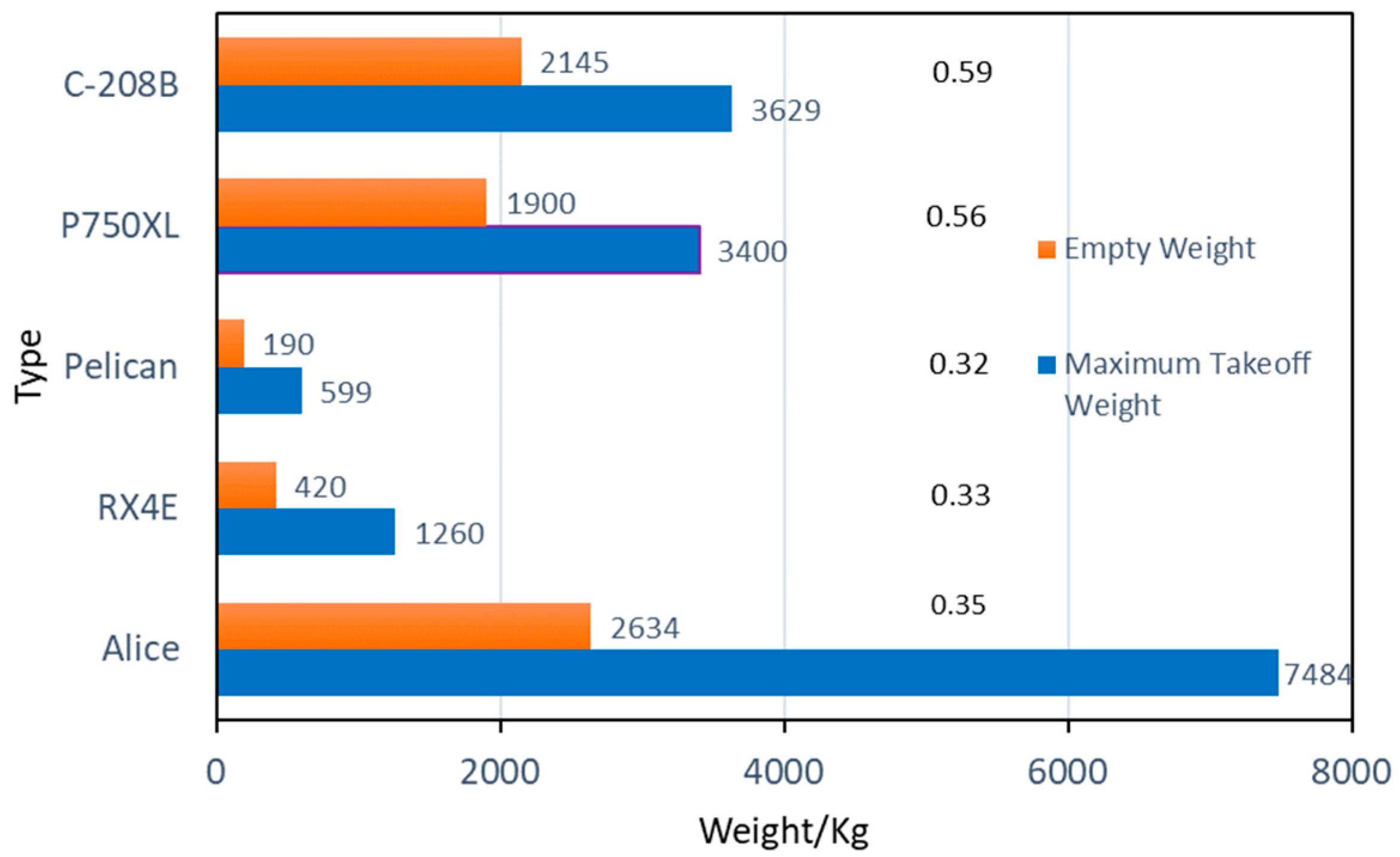 Engproc 80 00017 g001