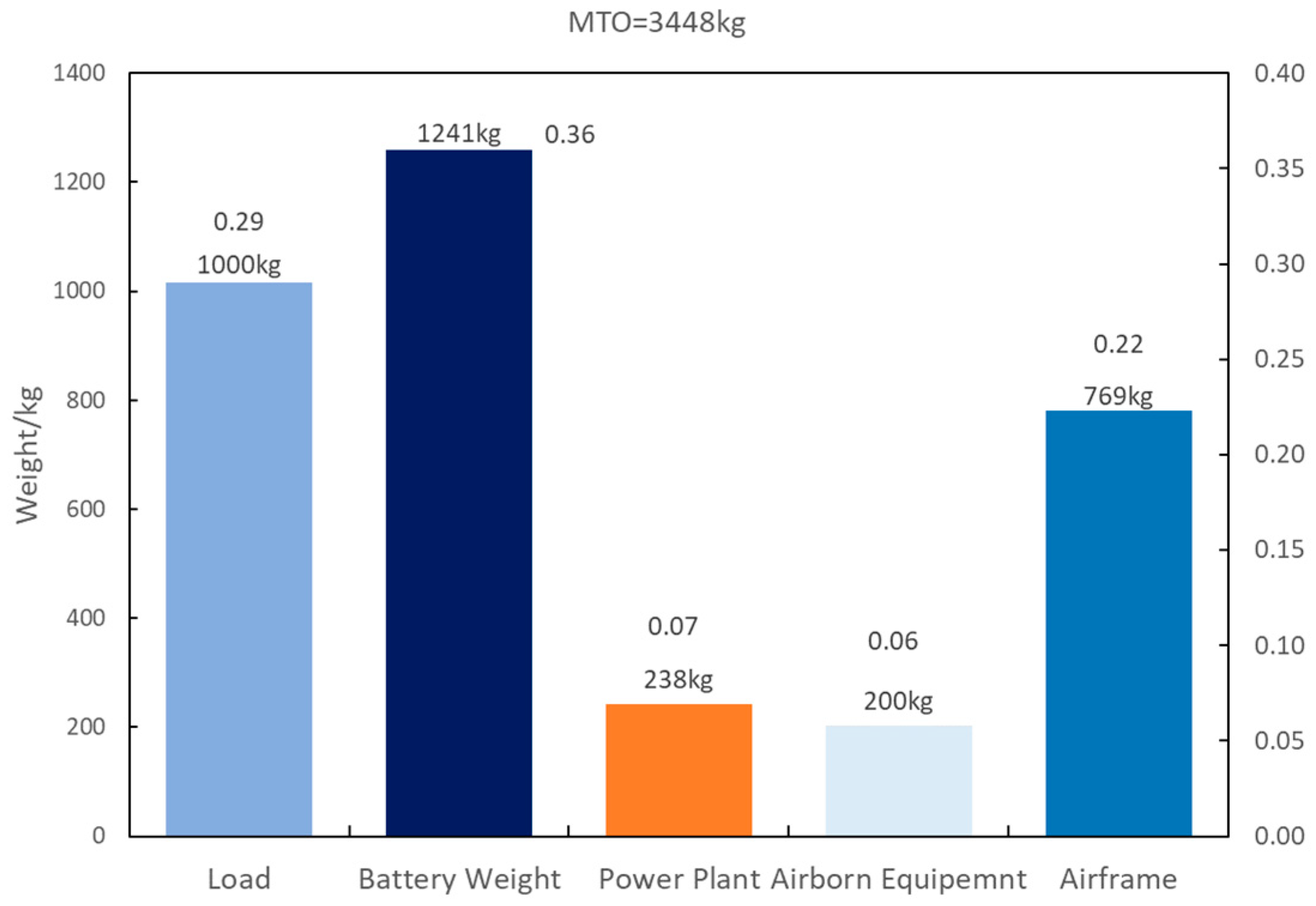 Engproc 80 00017 g006