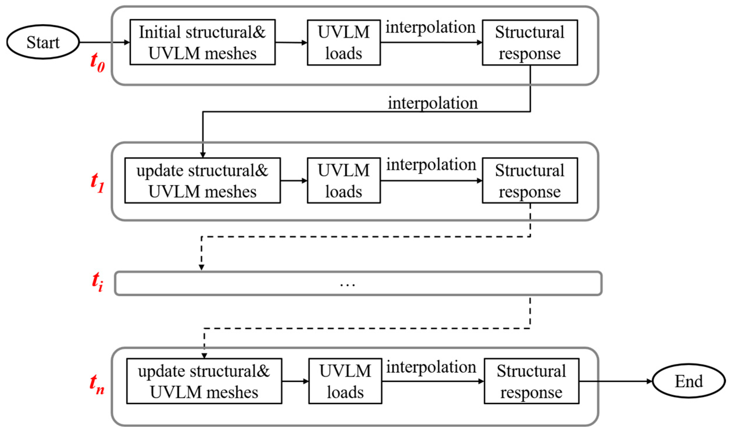 Engproc 80 00018 g002
