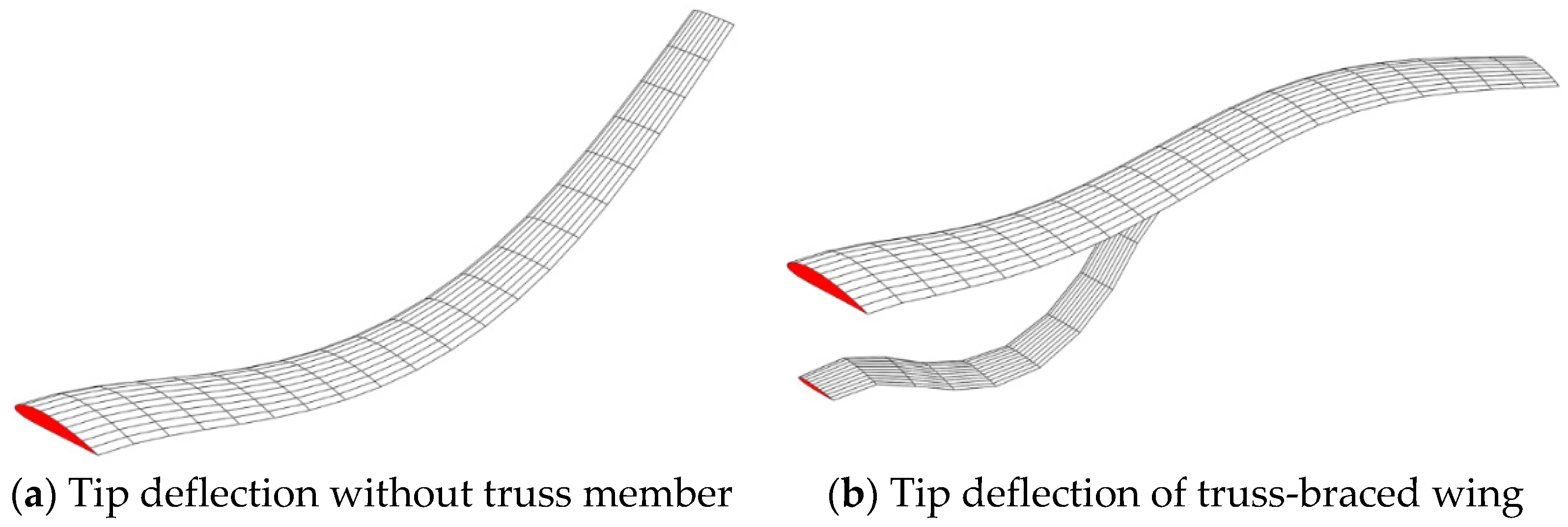 Engproc 80 00018 g005