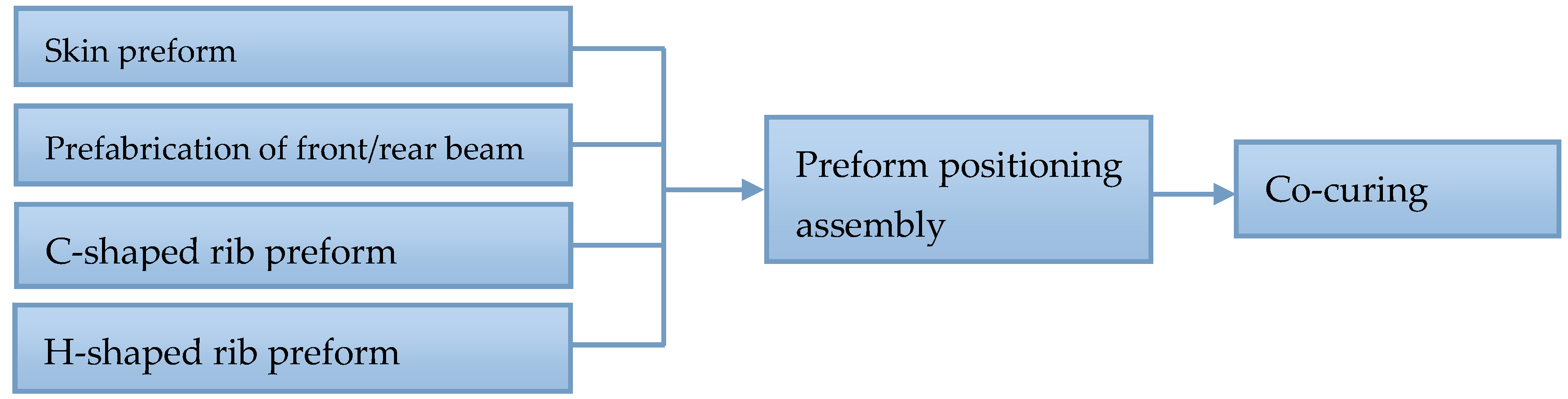 Engproc 80 00021 g002