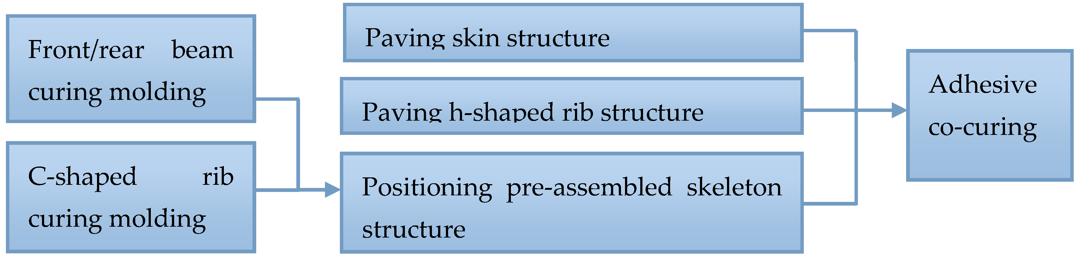 Engproc 80 00021 g003