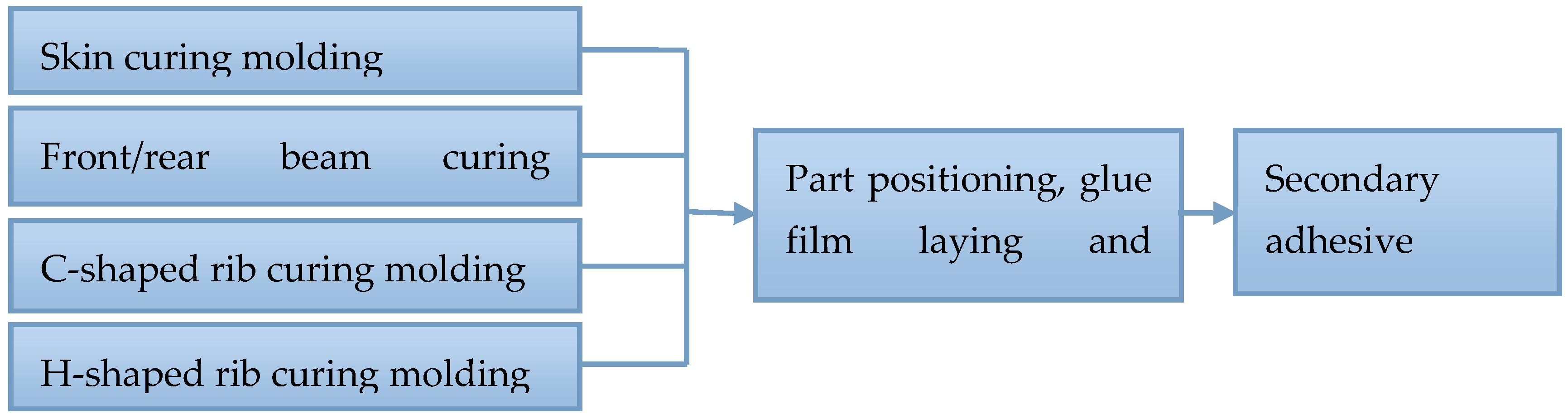 Engproc 80 00021 g004