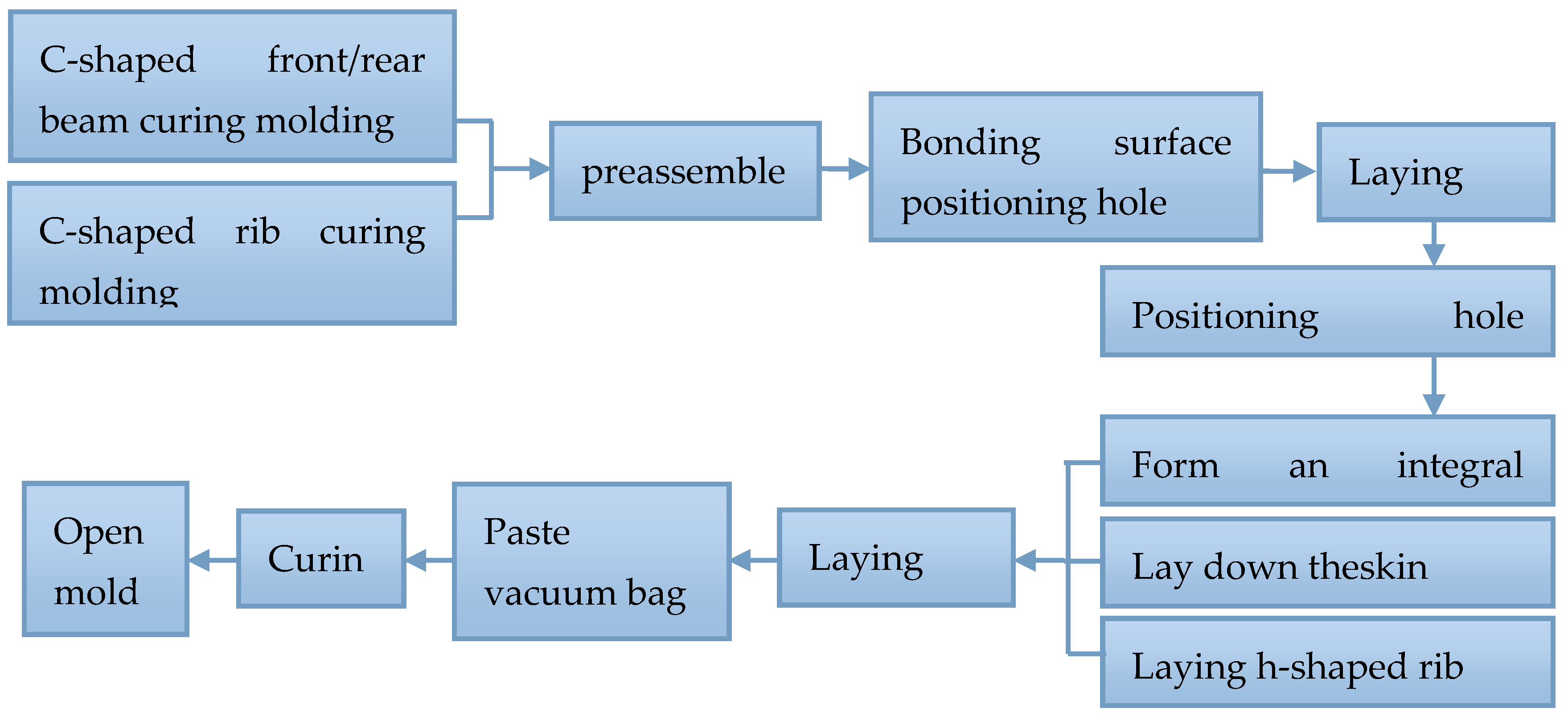 Engproc 80 00021 g008