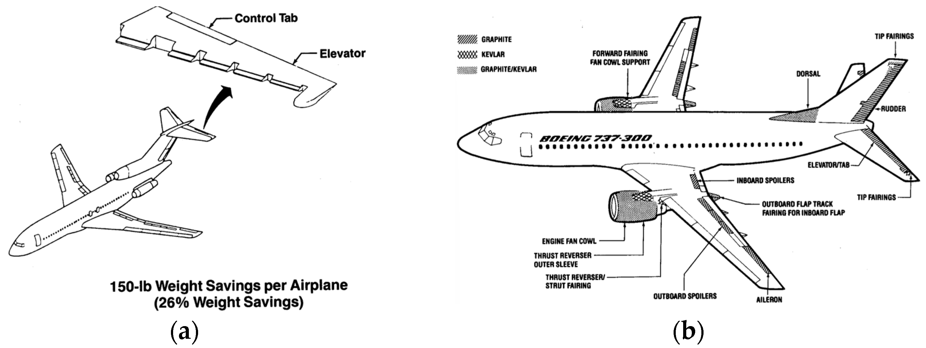 Engproc 80 00029 g003a