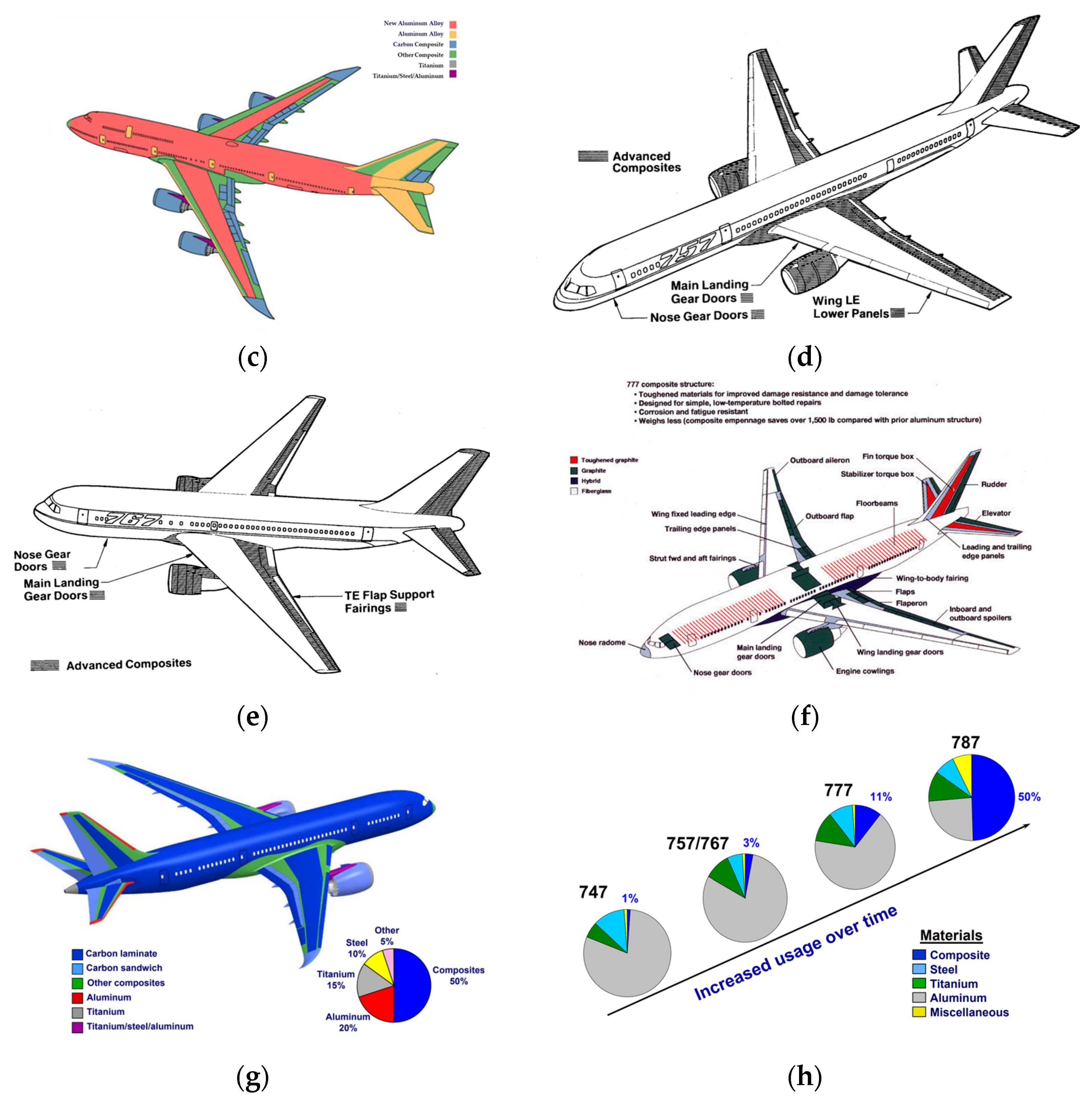 Engproc 80 00029 g003b