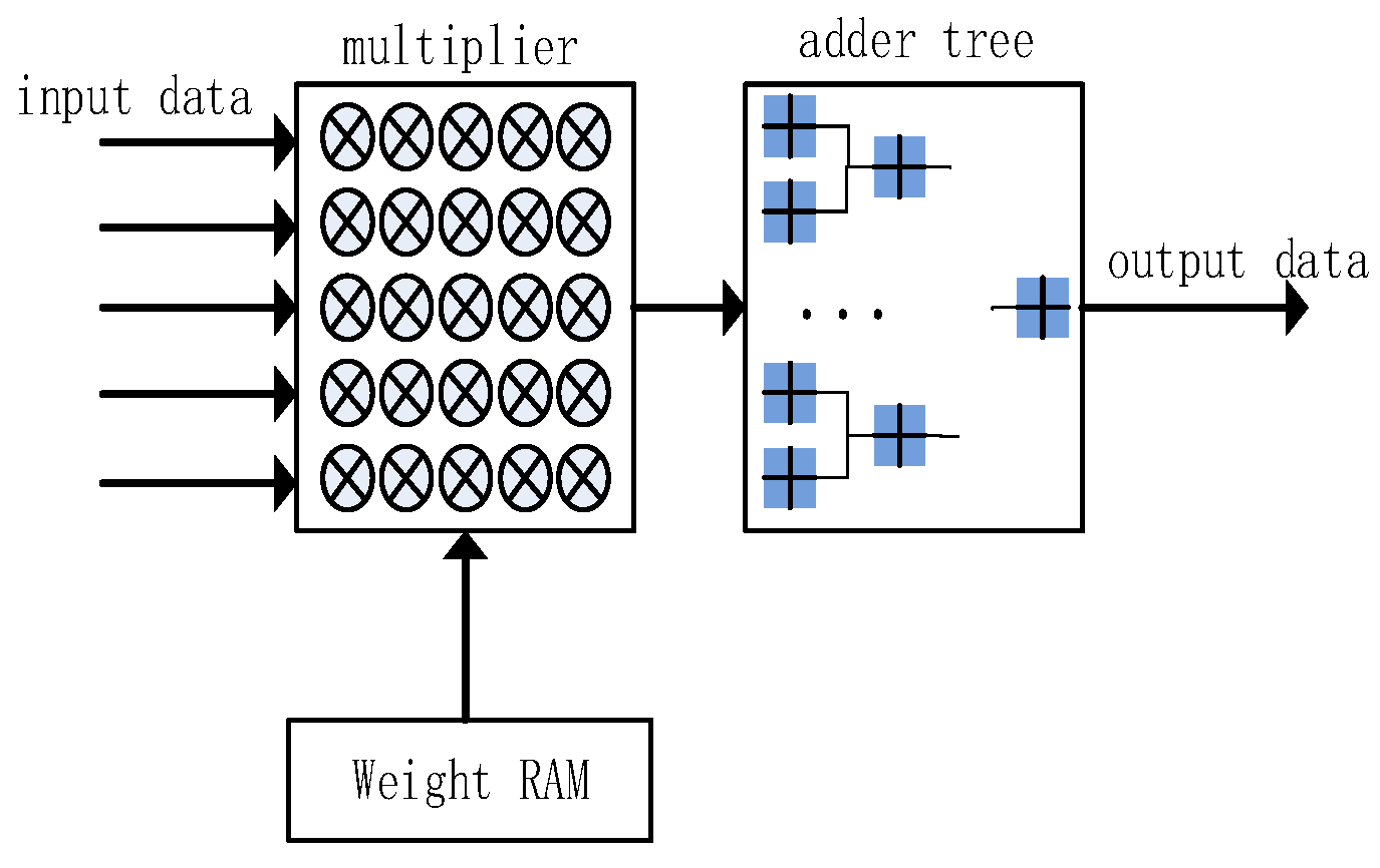Engproc 80 00032 g002