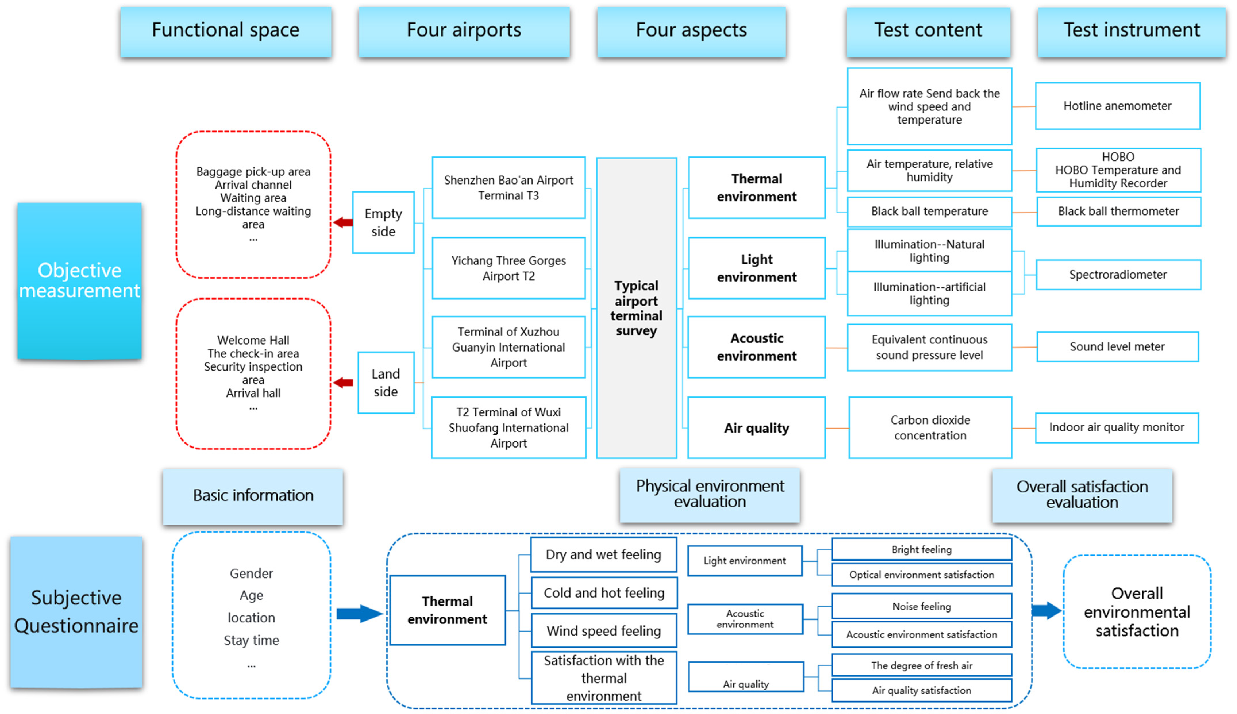 Engproc 80 00034 g002