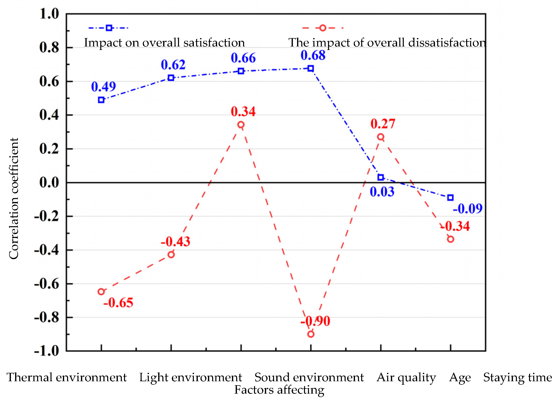 Engproc 80 00034 g010