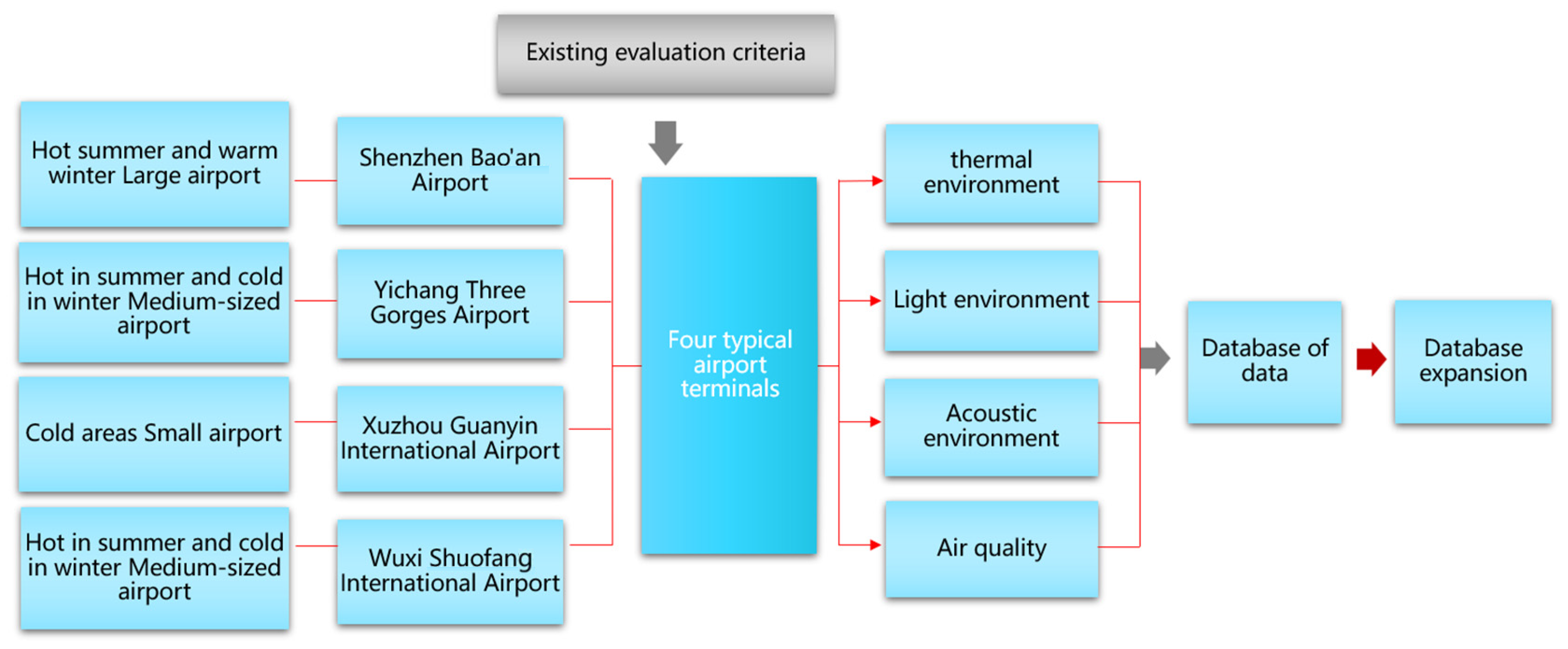 Engproc 80 00034 g019