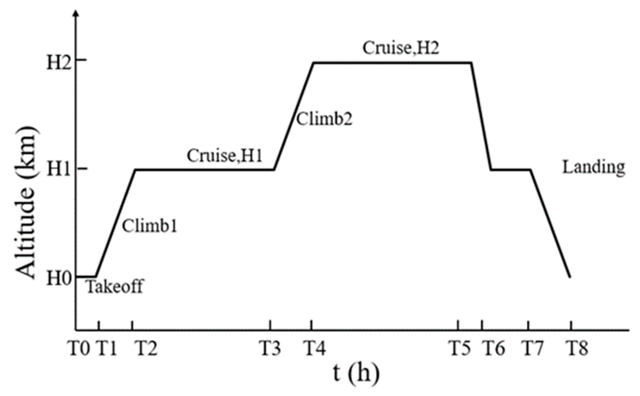 Engproc 80 00036 g002