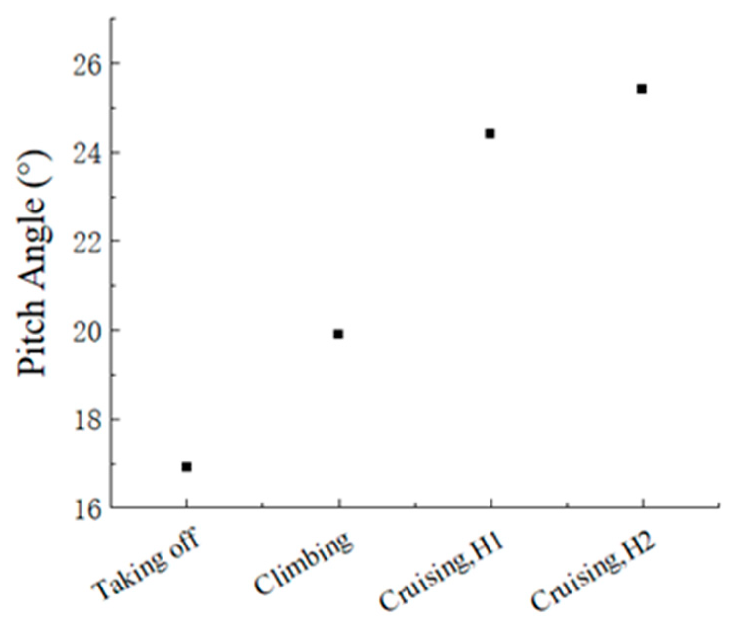 Engproc 80 00036 g006